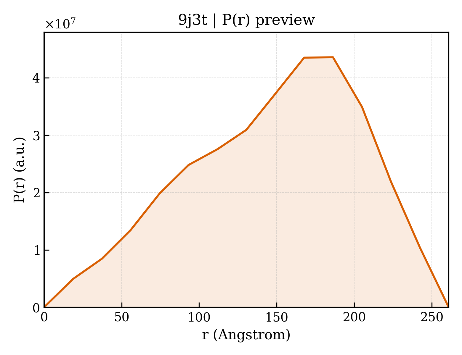 P(r) distribution for 9j3t