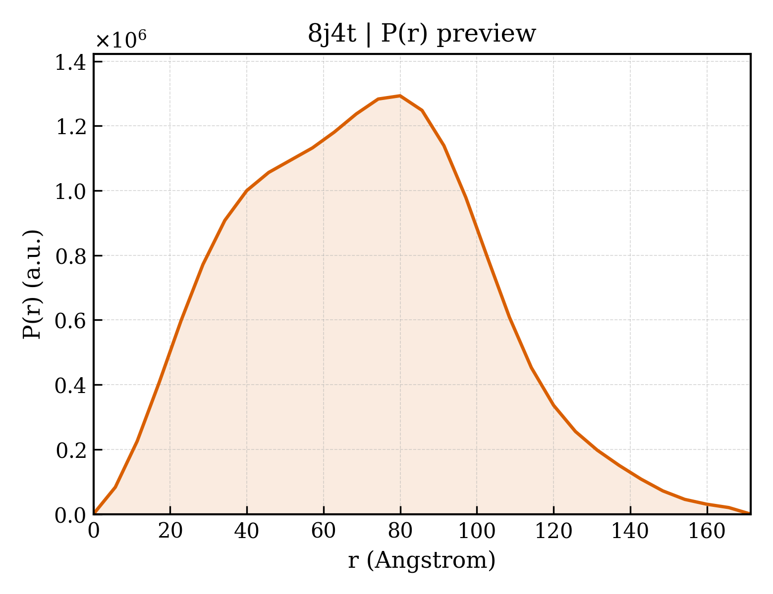 P(r) distribution for 8j4t