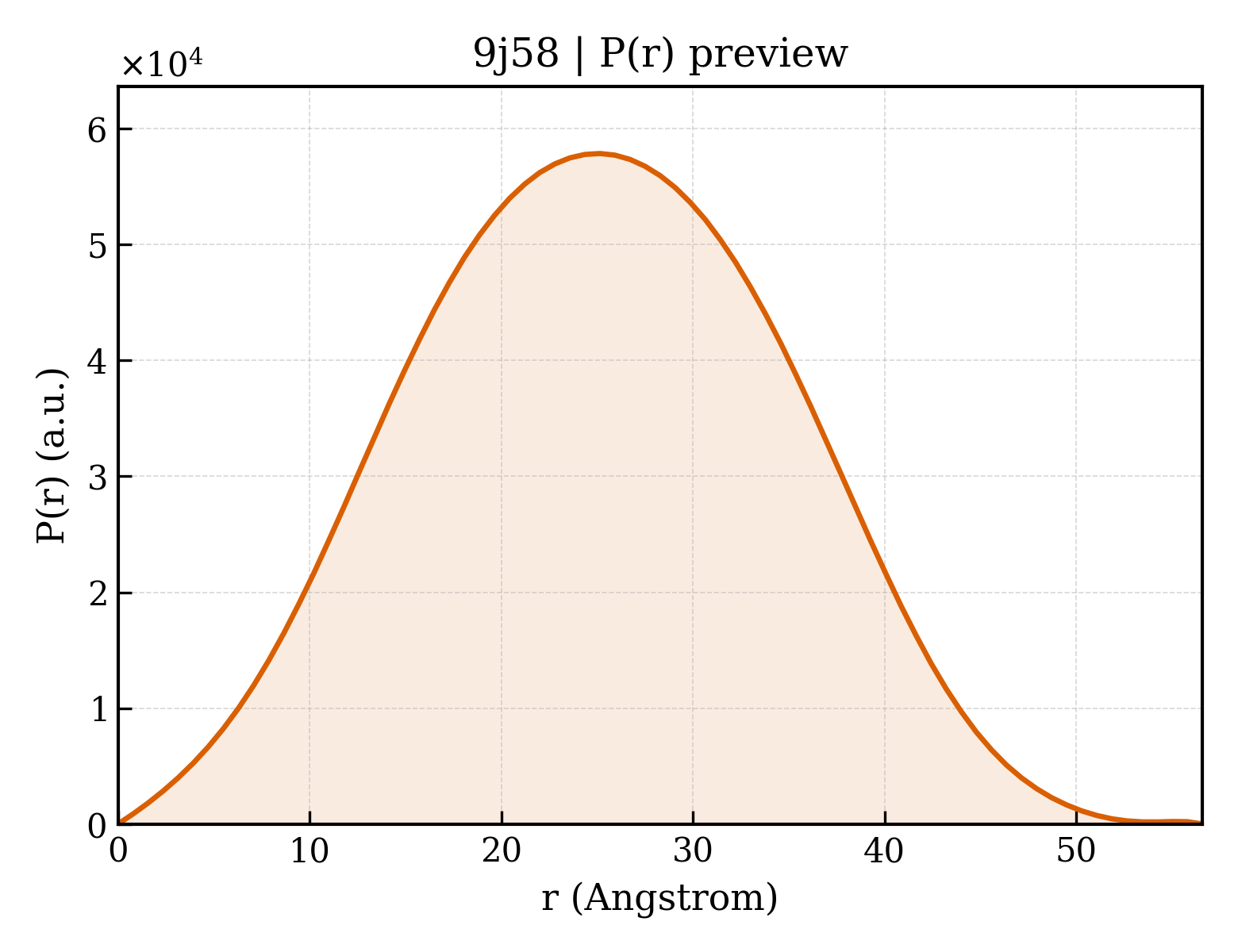 P(r) distribution for 9j58