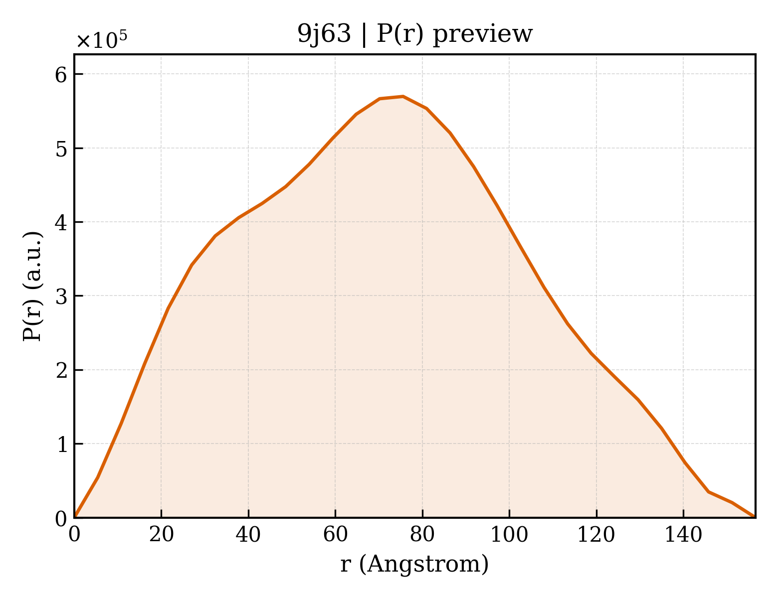 P(r) distribution for 9j63