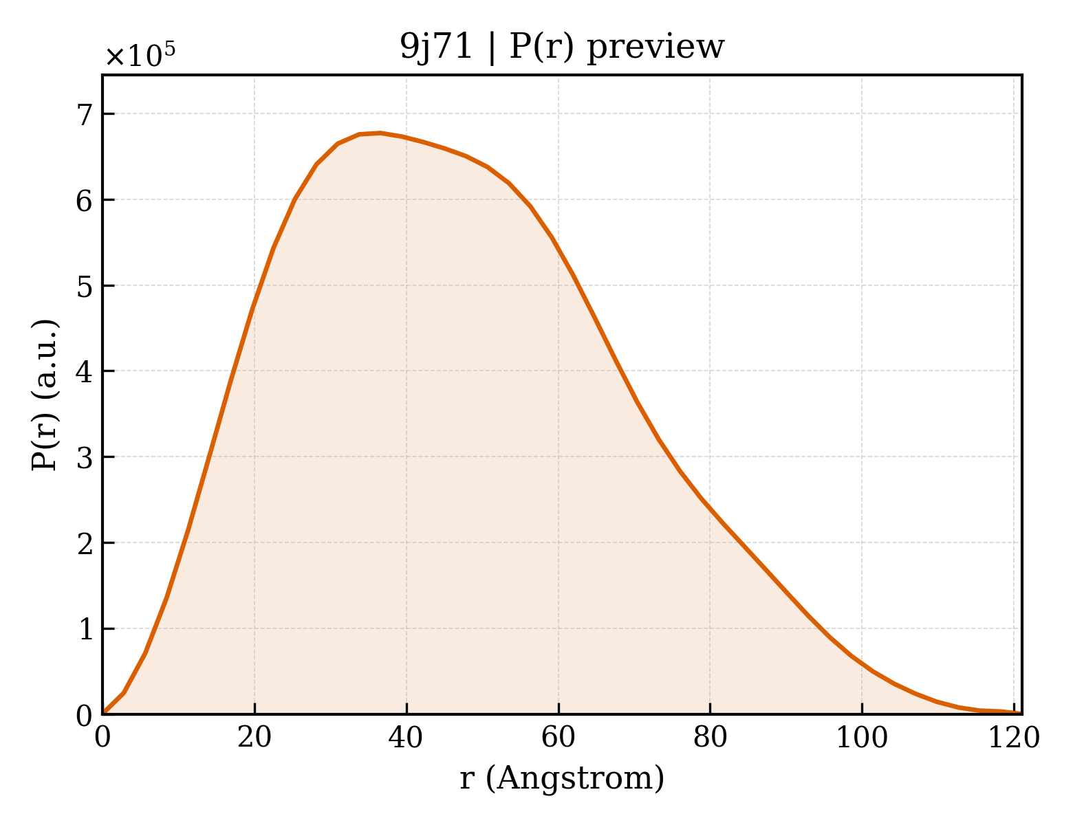 P(r) distribution for 9j71