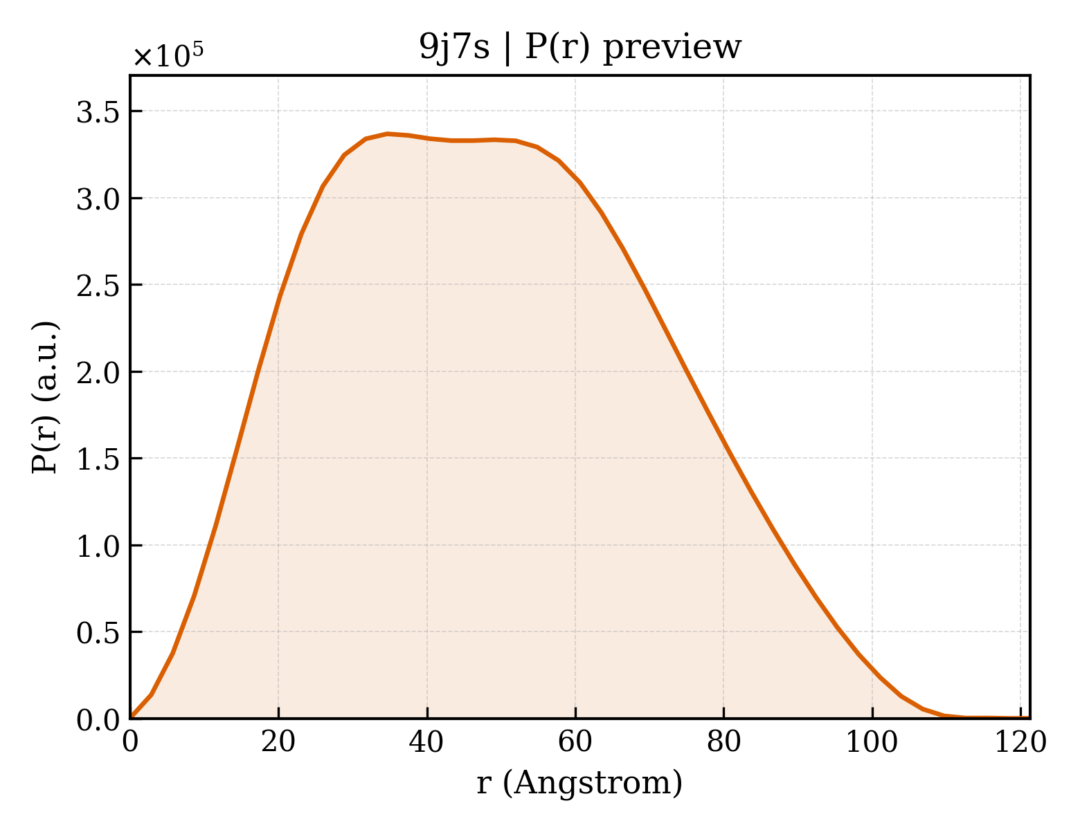 P(r) distribution for 9j7s