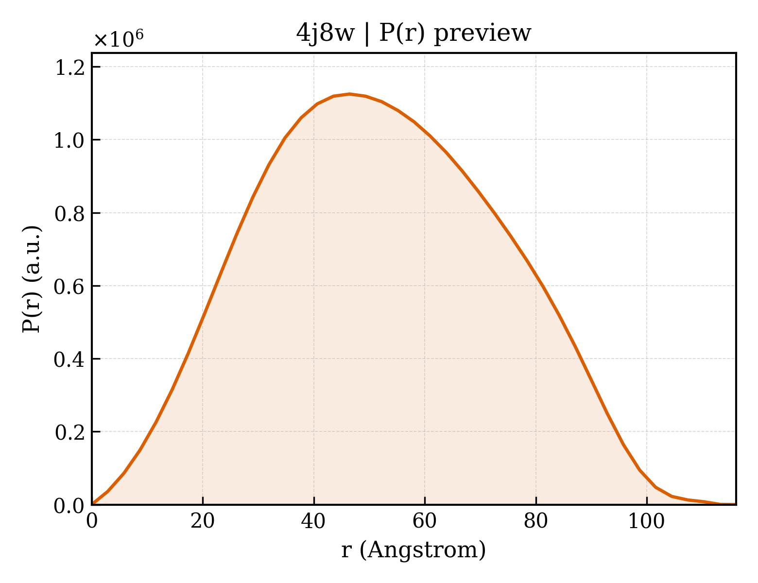 P(r) distribution for 4j8w