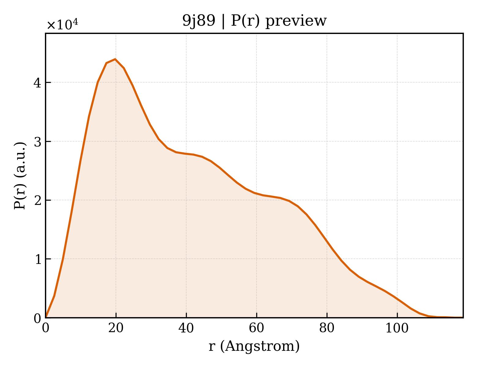 P(r) distribution for 9j89