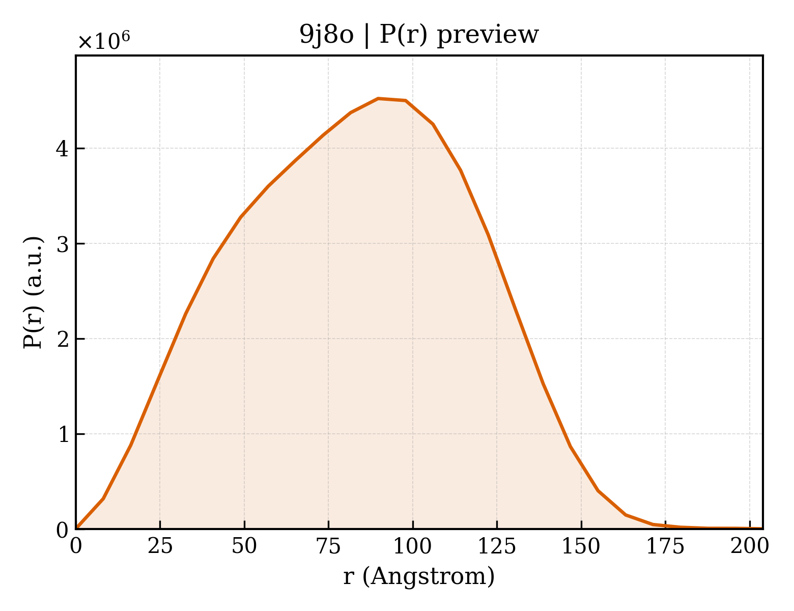 P(r) distribution for 9j8o