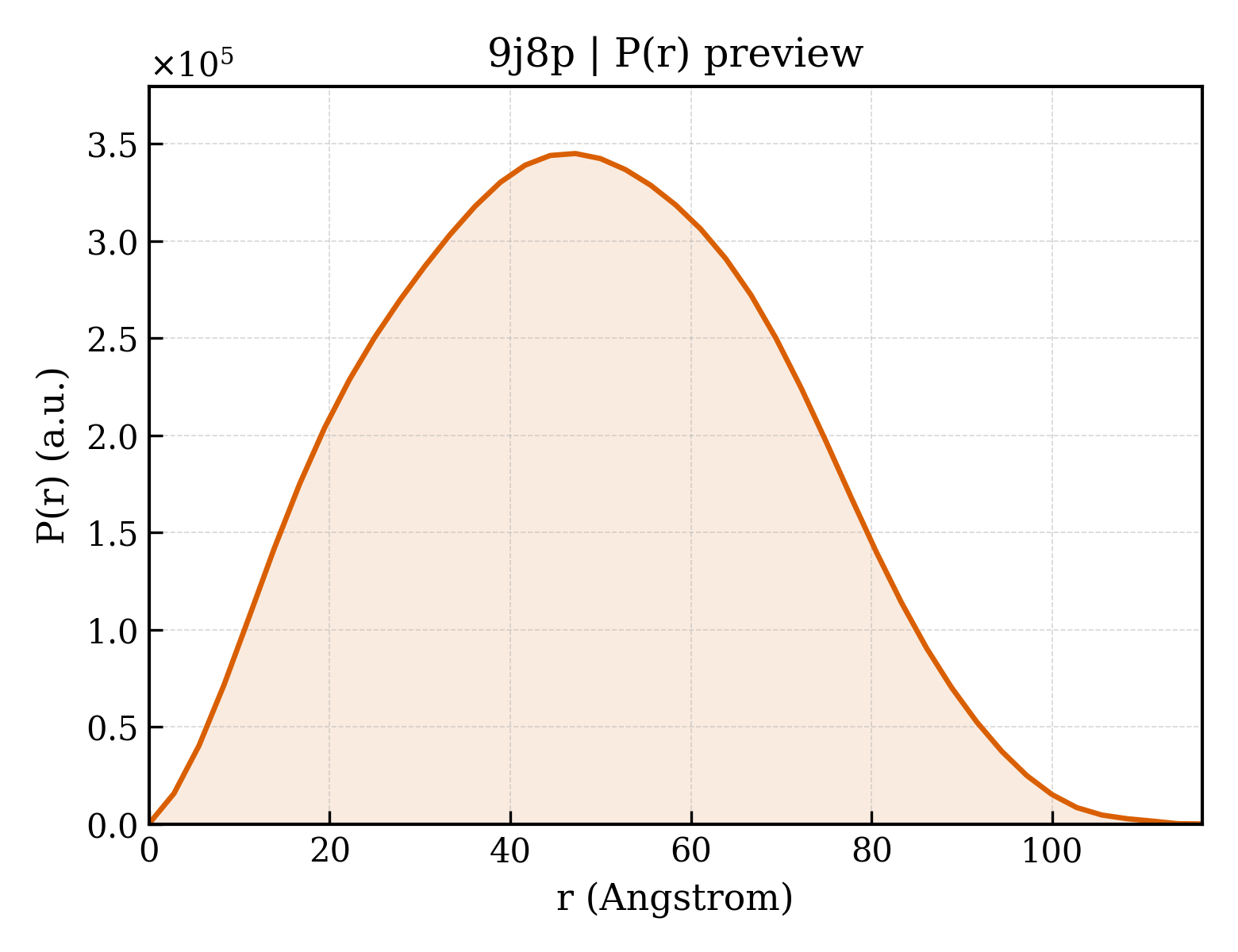P(r) distribution for 9j8p