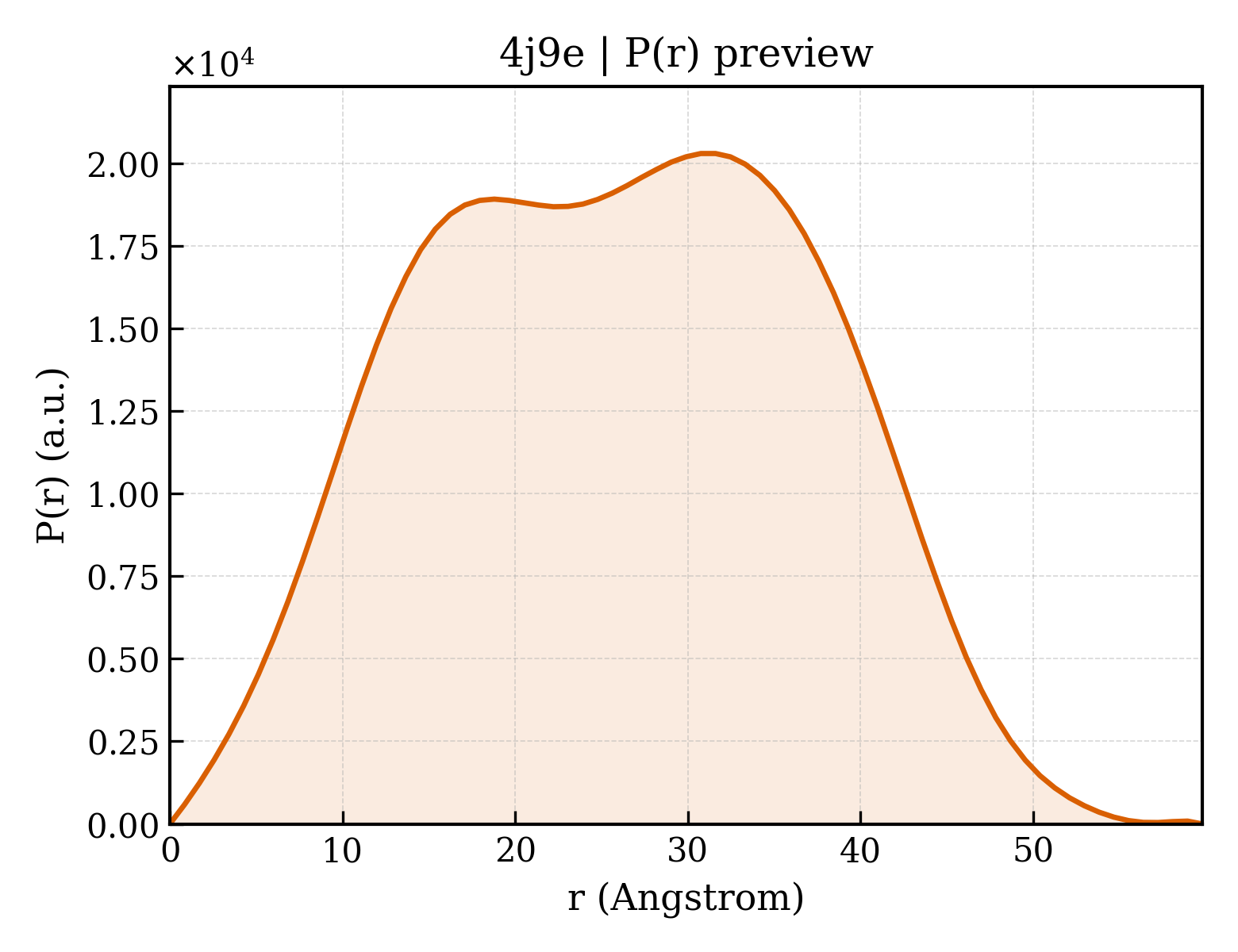 P(r) distribution for 4j9e