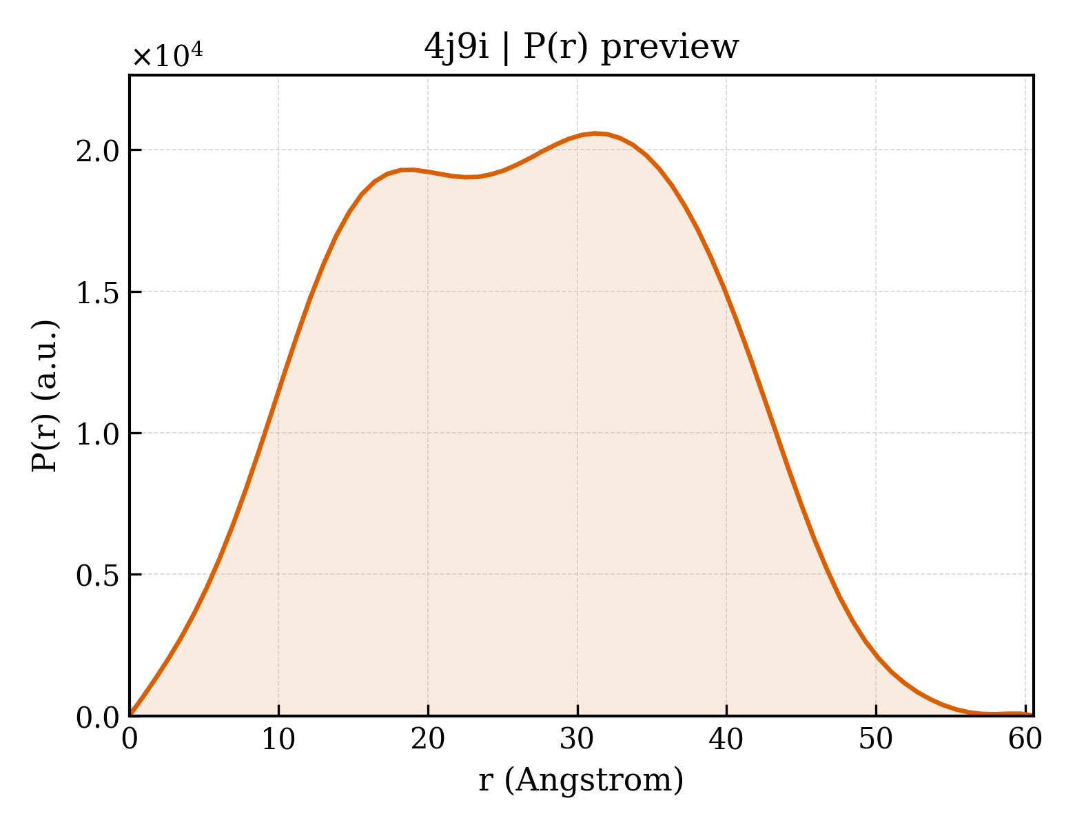 P(r) distribution for 4j9i