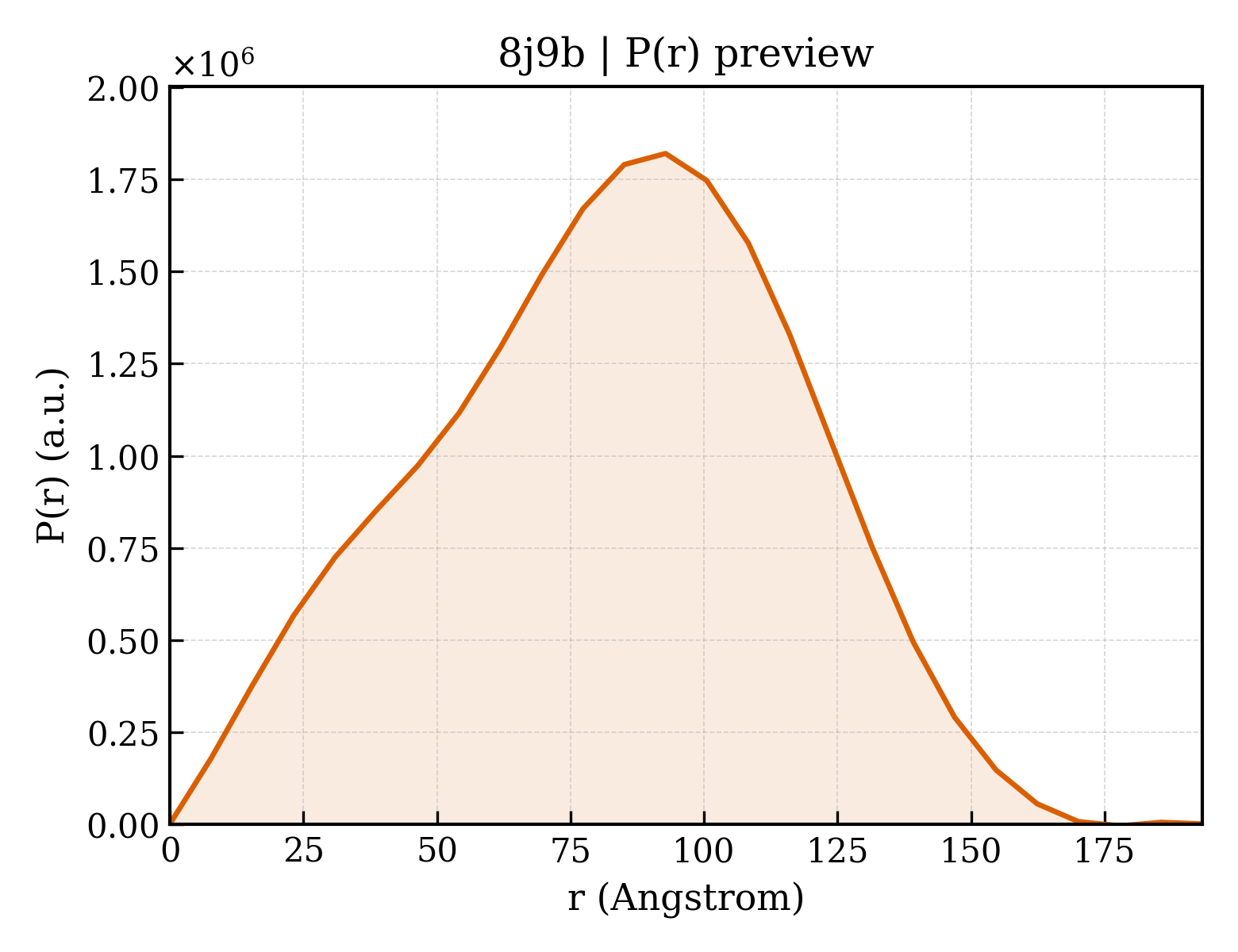 P(r) distribution for 8j9b