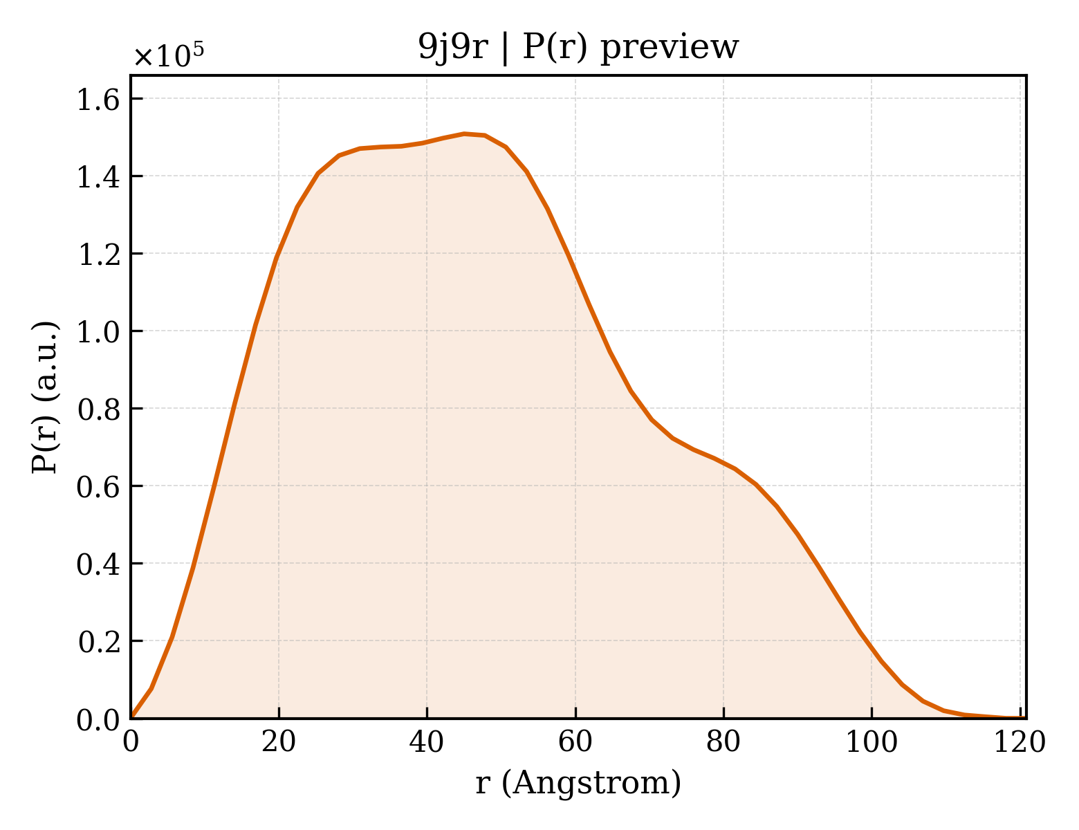 P(r) distribution for 9j9r