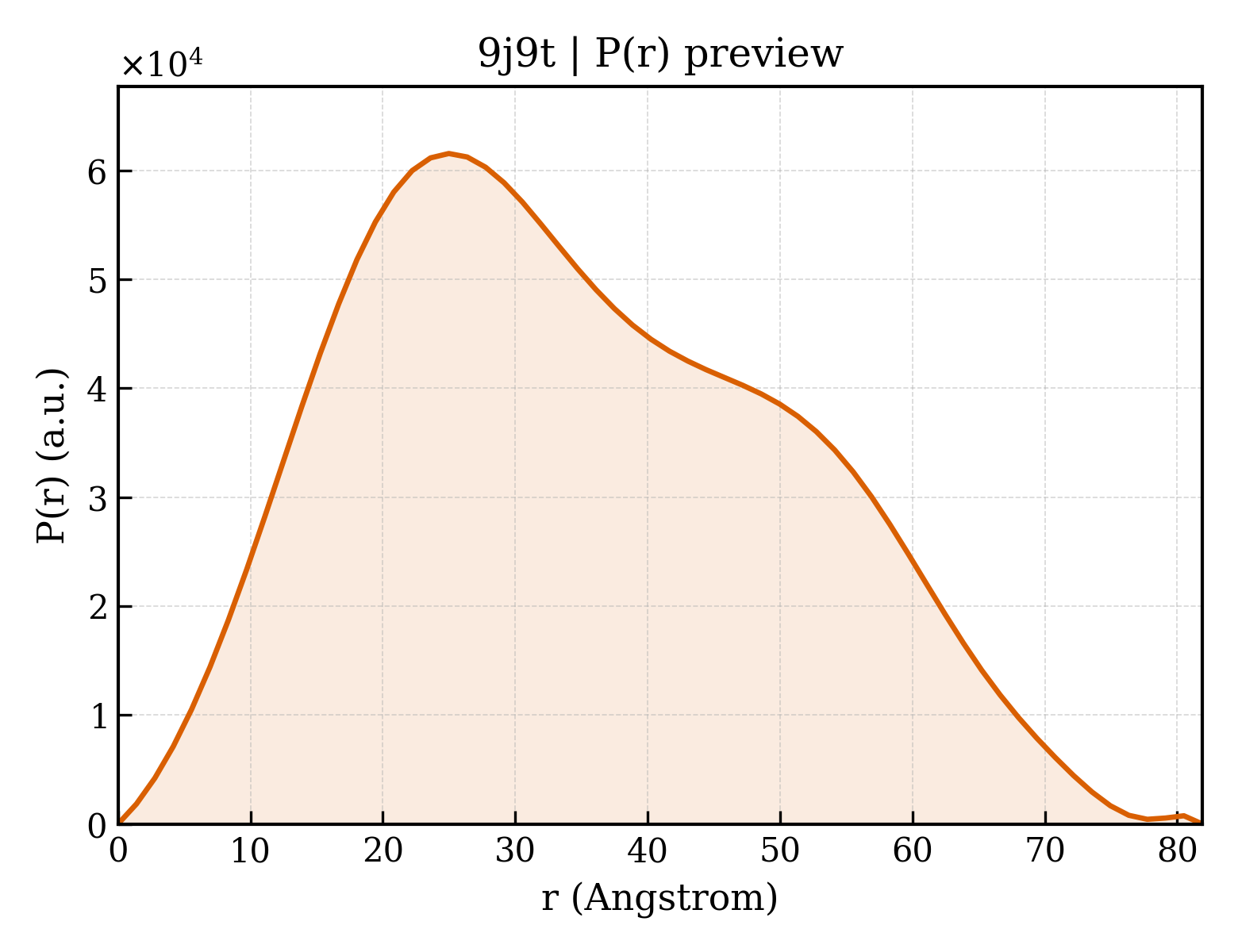 P(r) distribution for 9j9t
