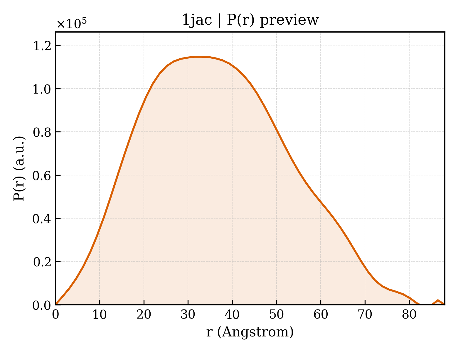 P(r) distribution for 1jac