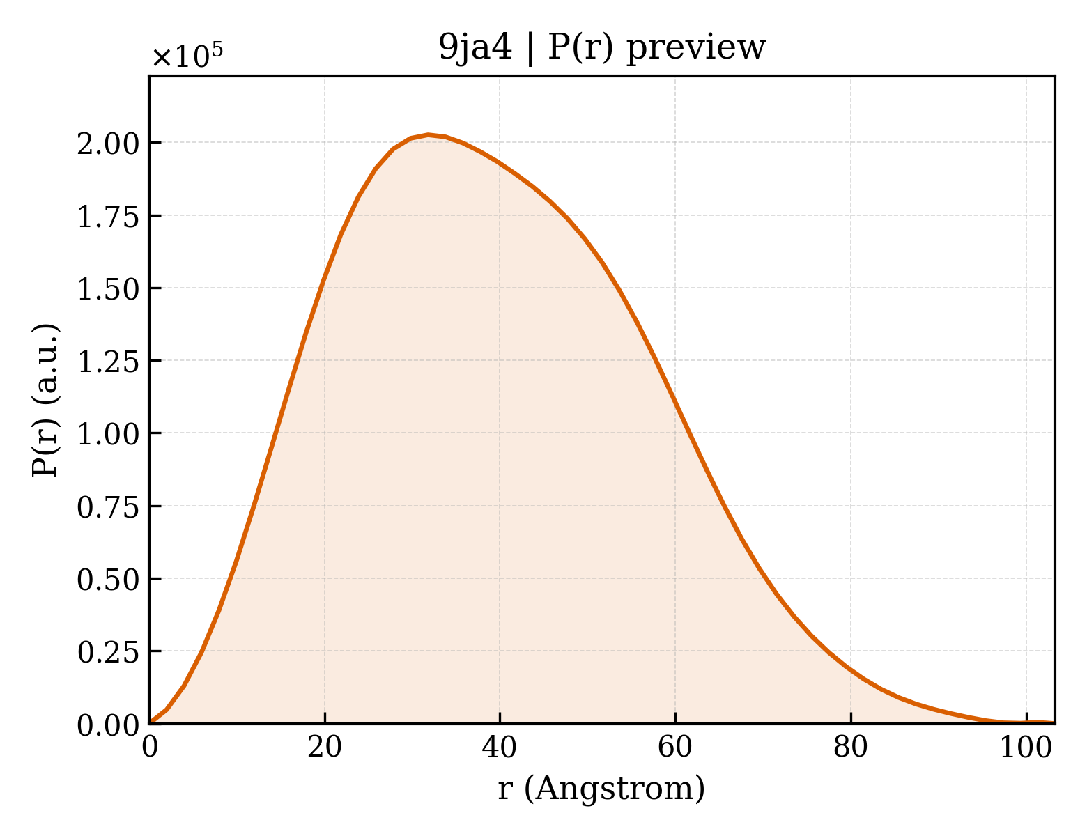 P(r) distribution for 9ja4