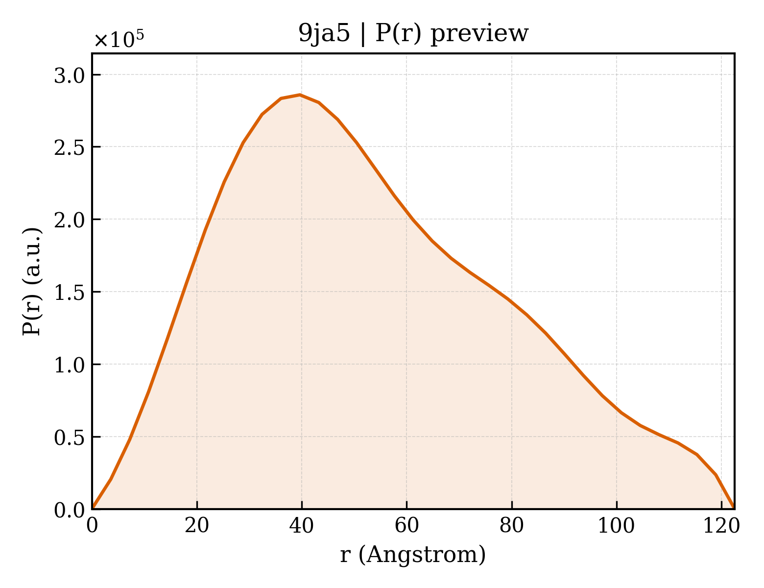 P(r) distribution for 9ja5