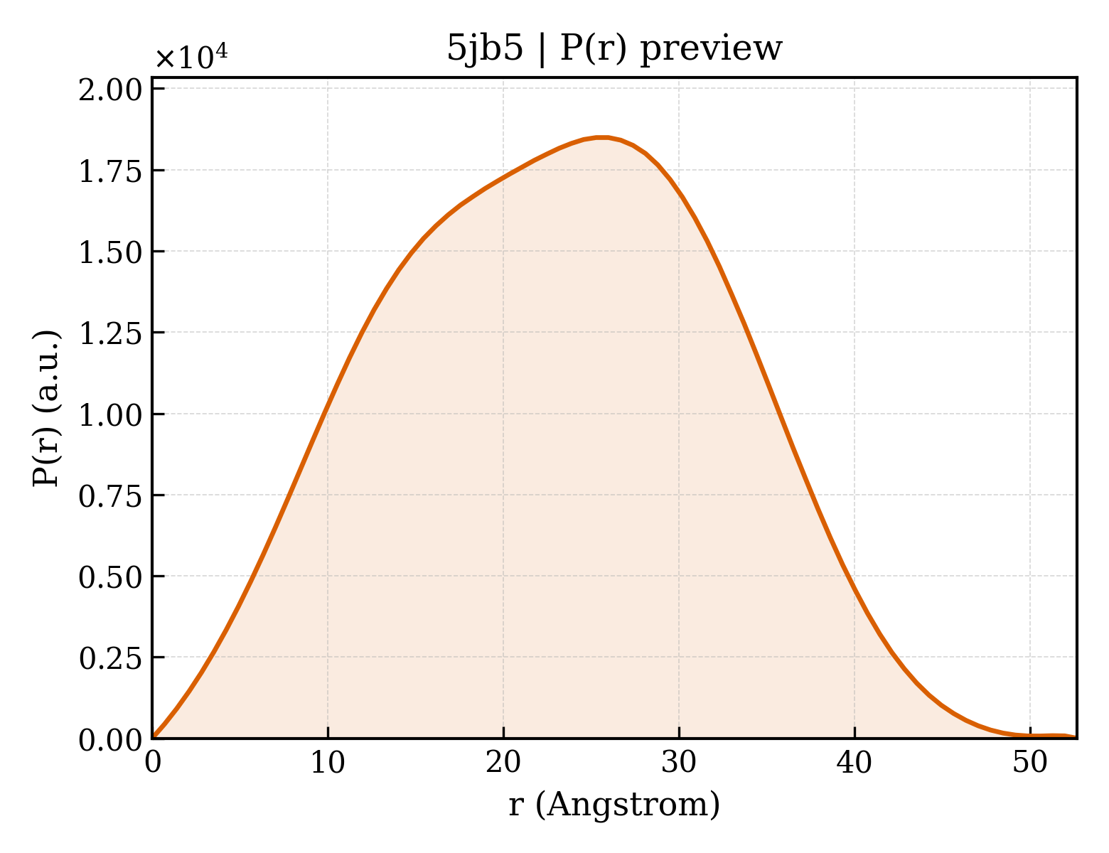 P(r) distribution for 5jb5