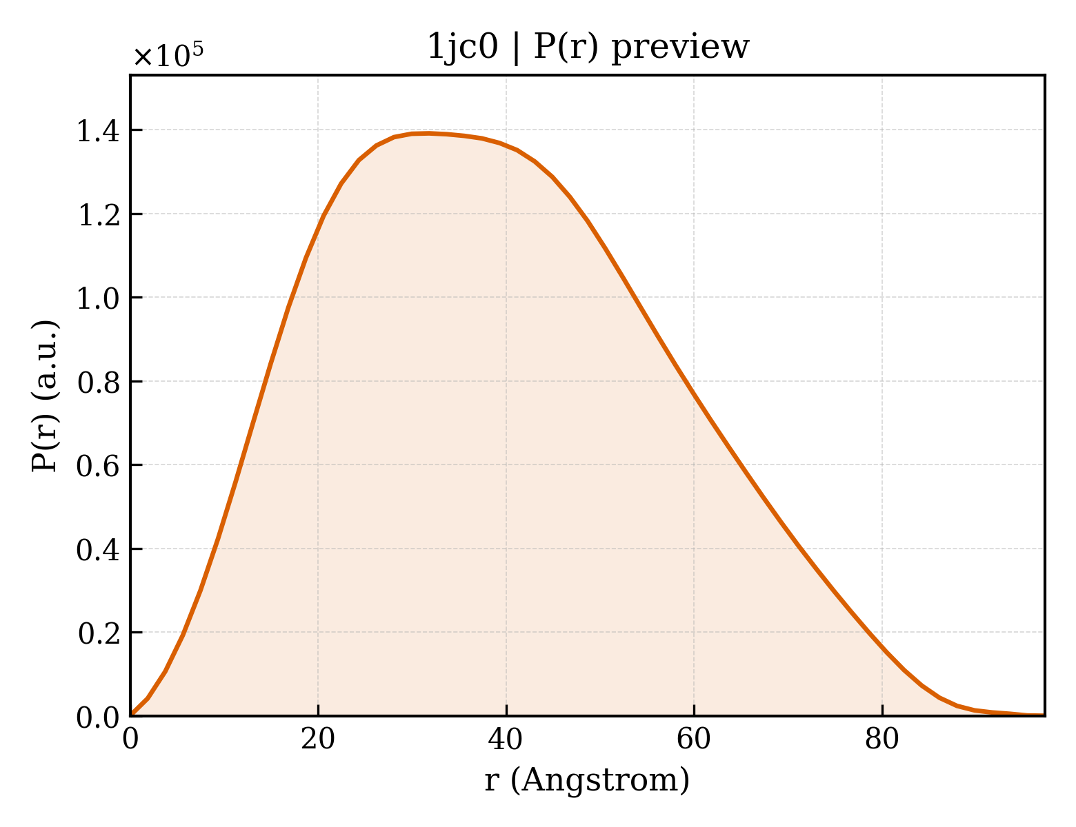 P(r) distribution for 1jc0