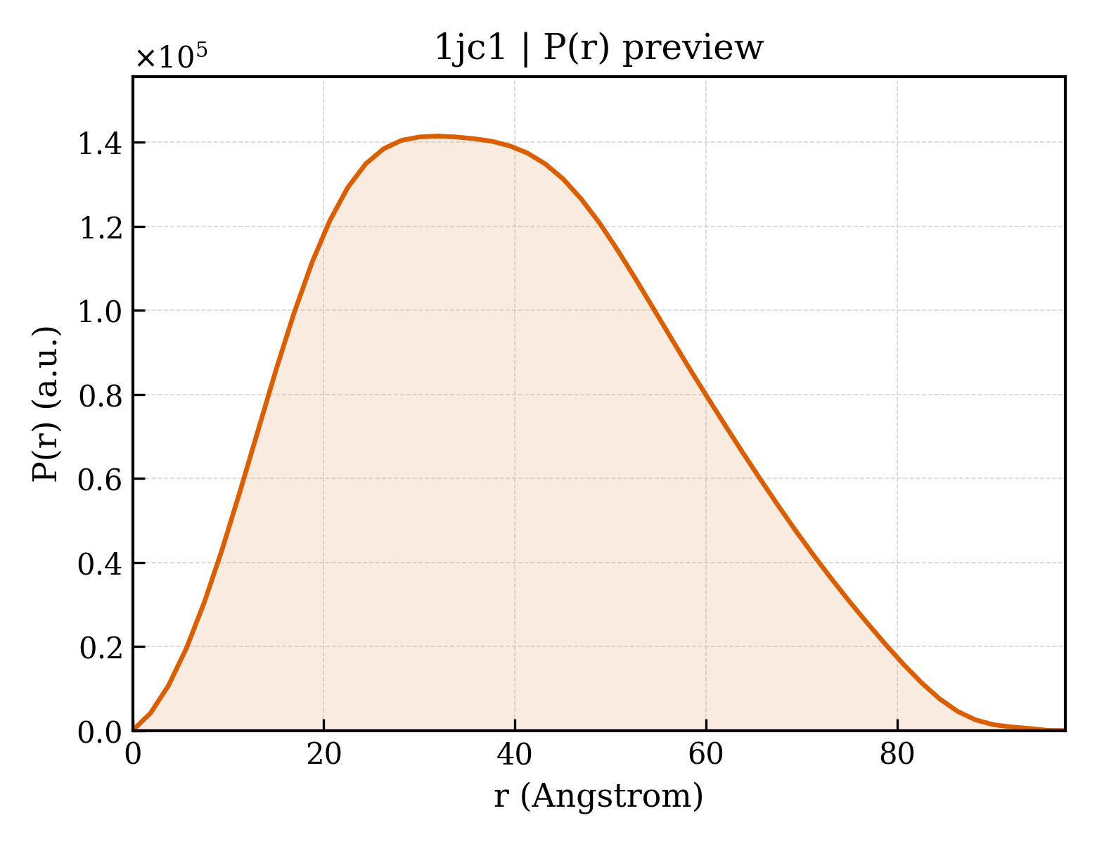 P(r) distribution for 1jc1
