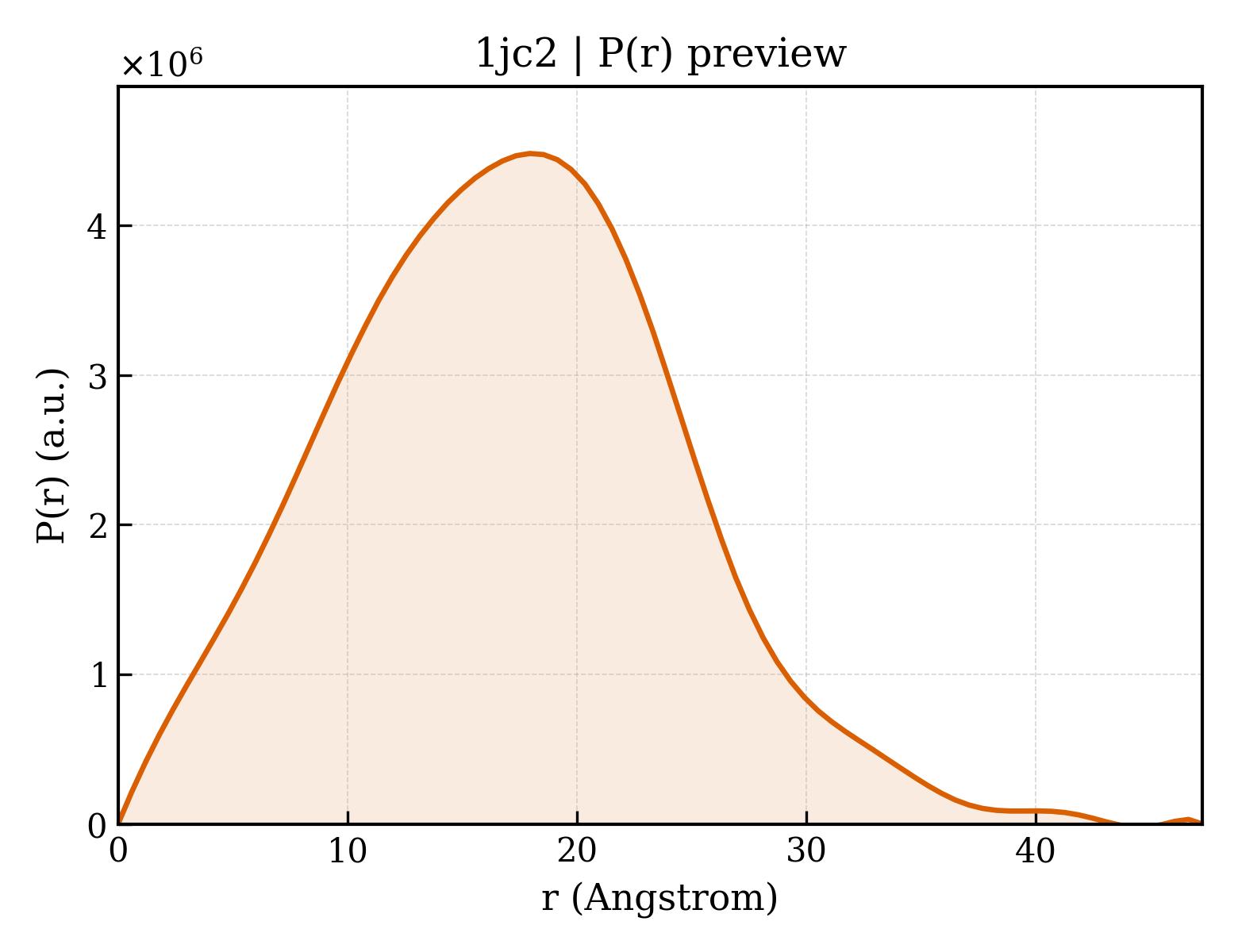 P(r) distribution for 1jc2