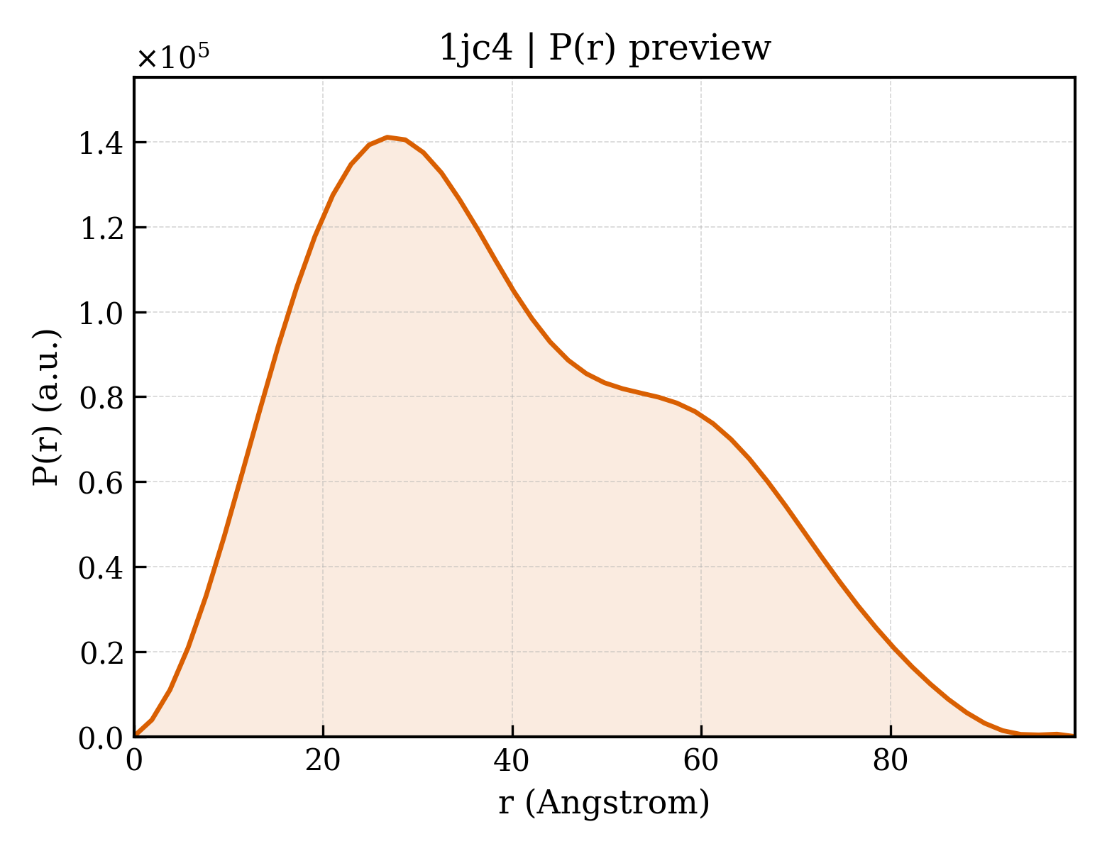 P(r) distribution for 1jc4