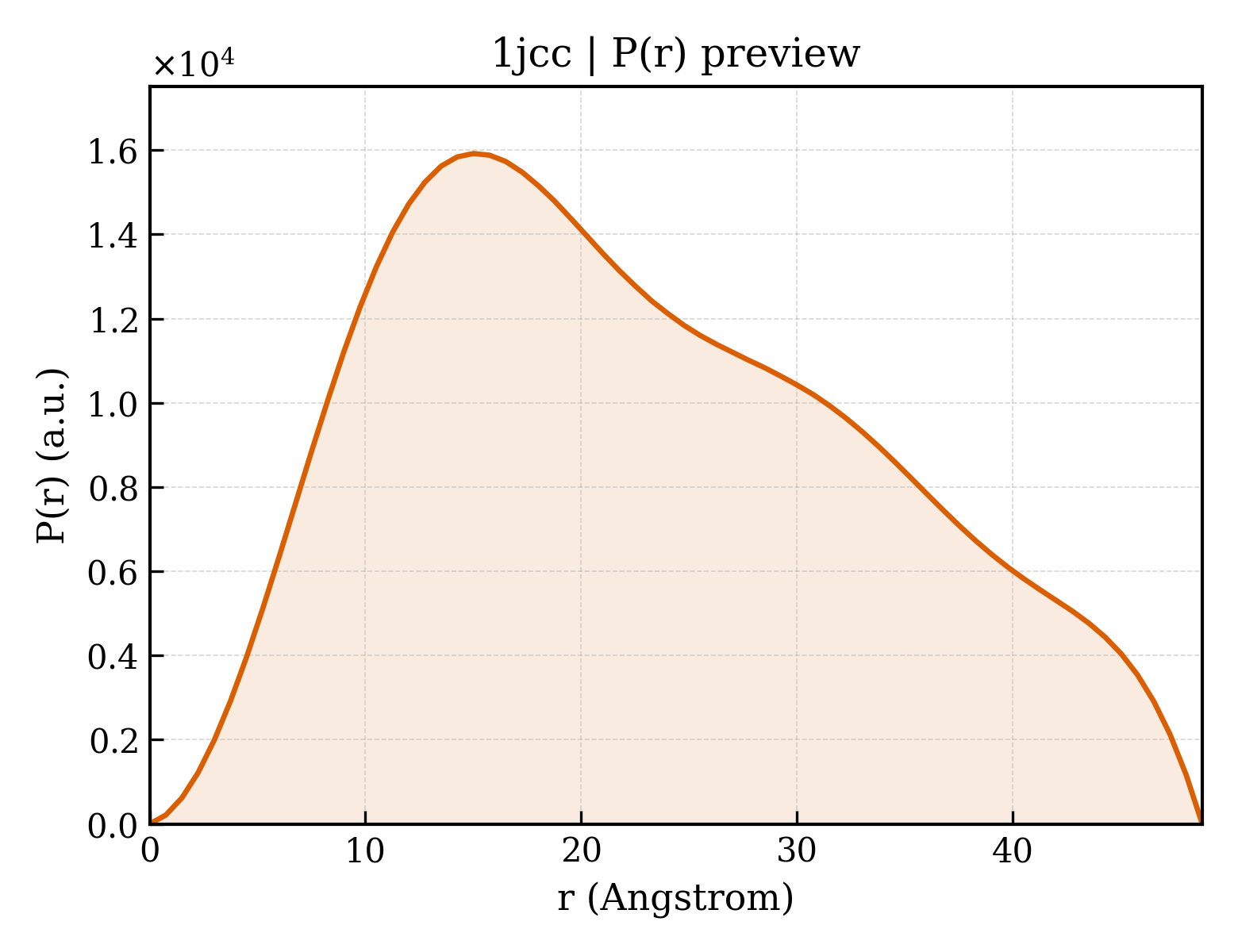 P(r) distribution for 1jcc