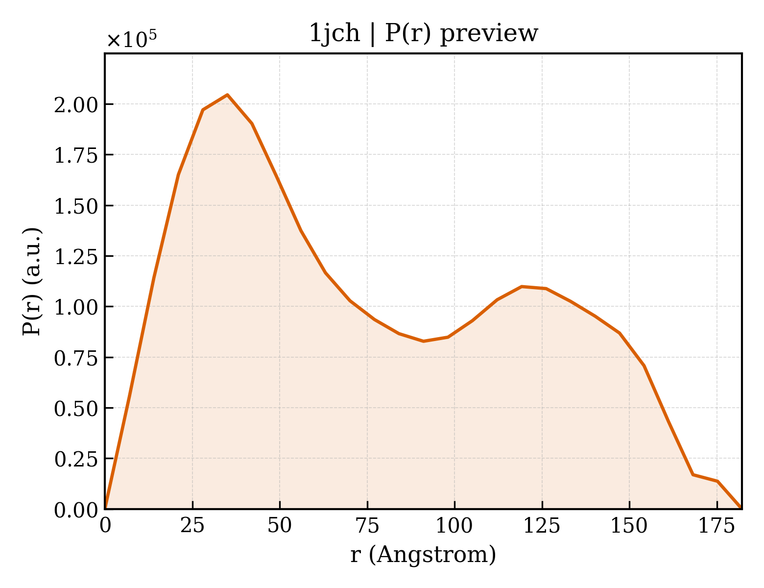 P(r) distribution for 1jch