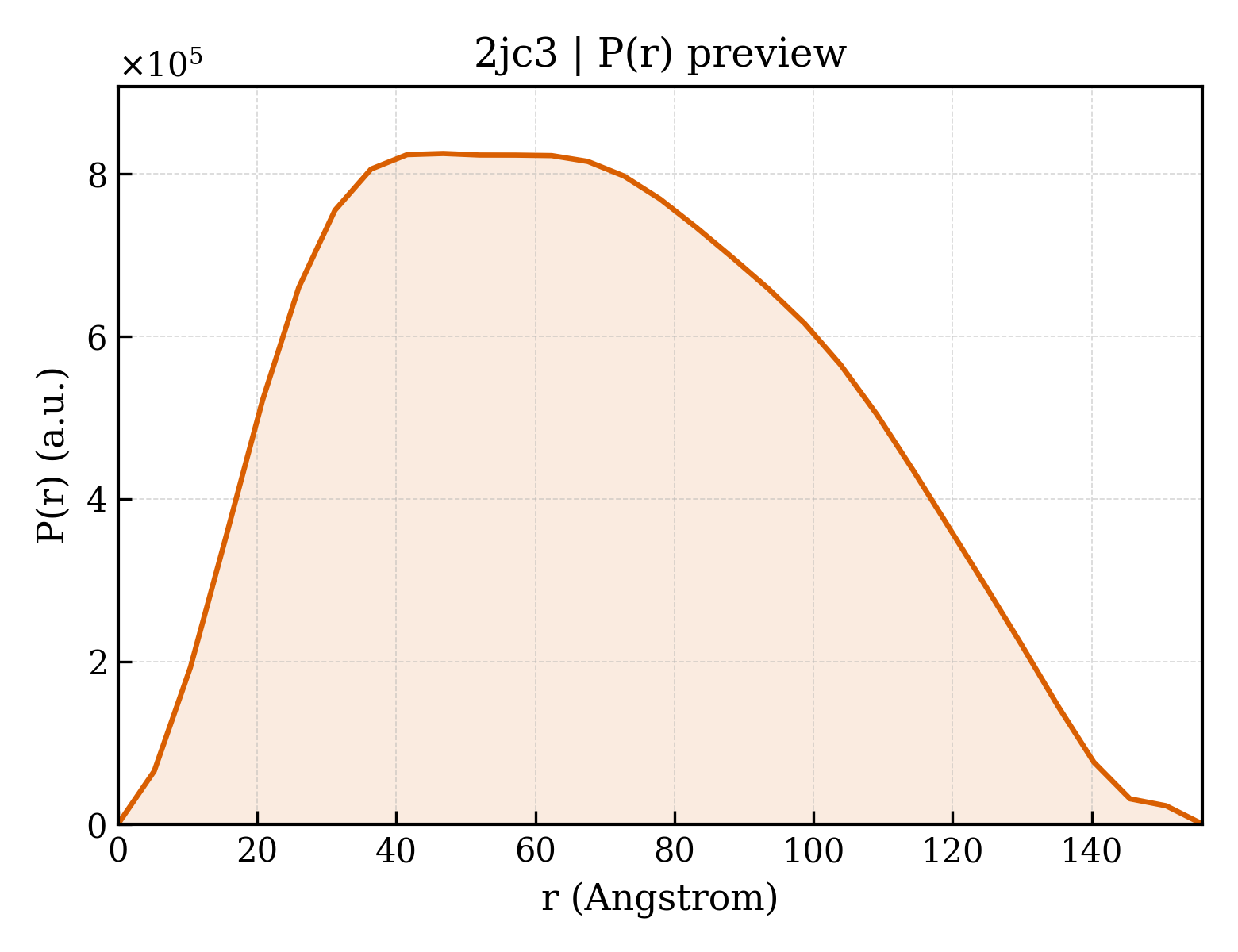 P(r) distribution for 2jc3