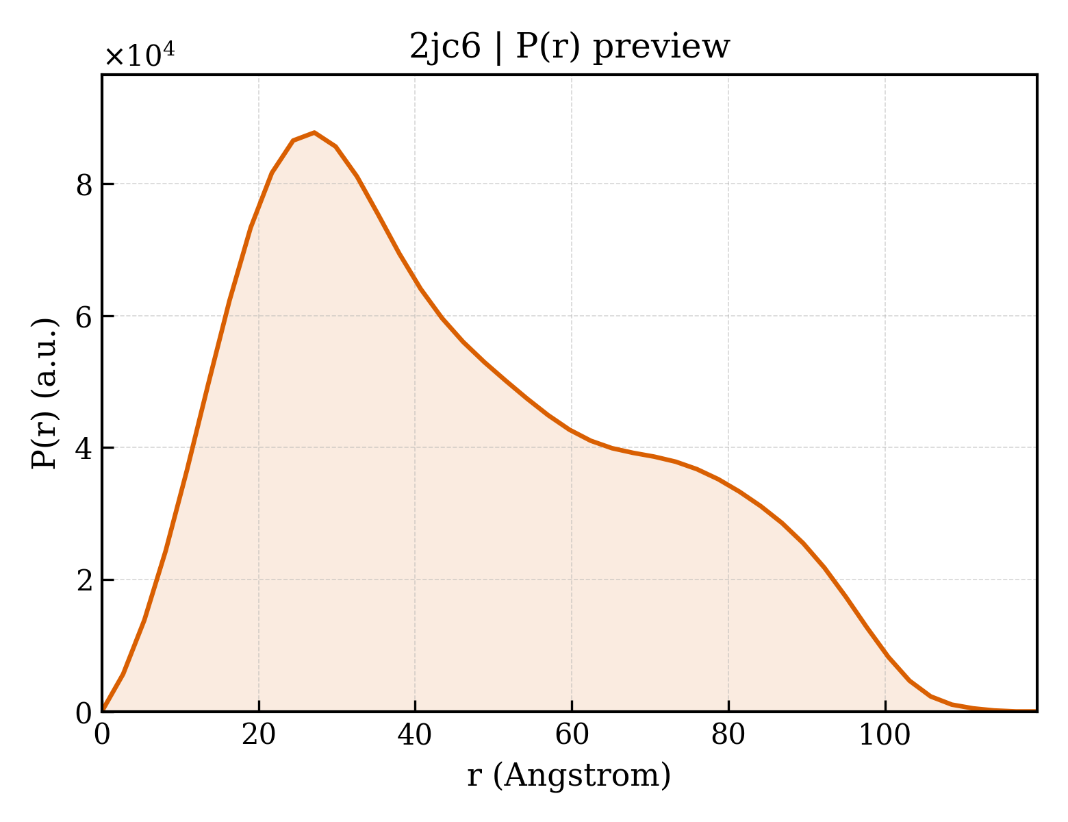 P(r) distribution for 2jc6