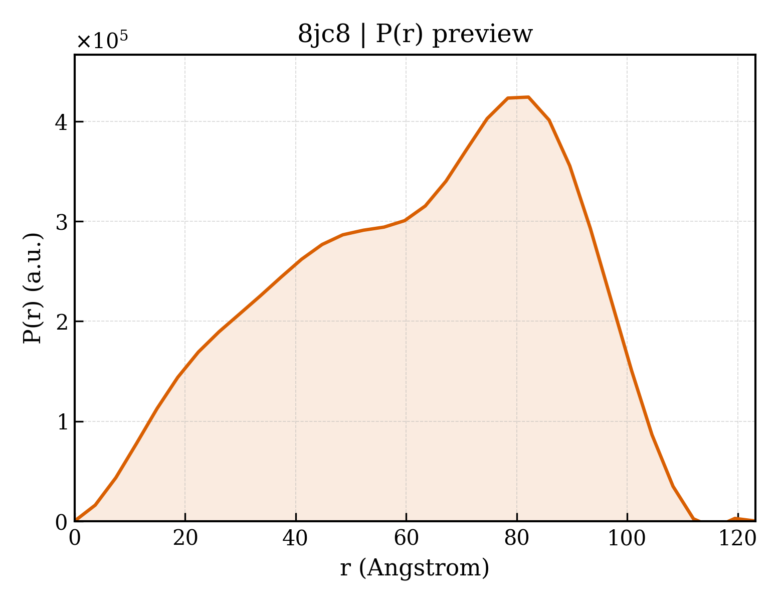 P(r) distribution for 8jc8