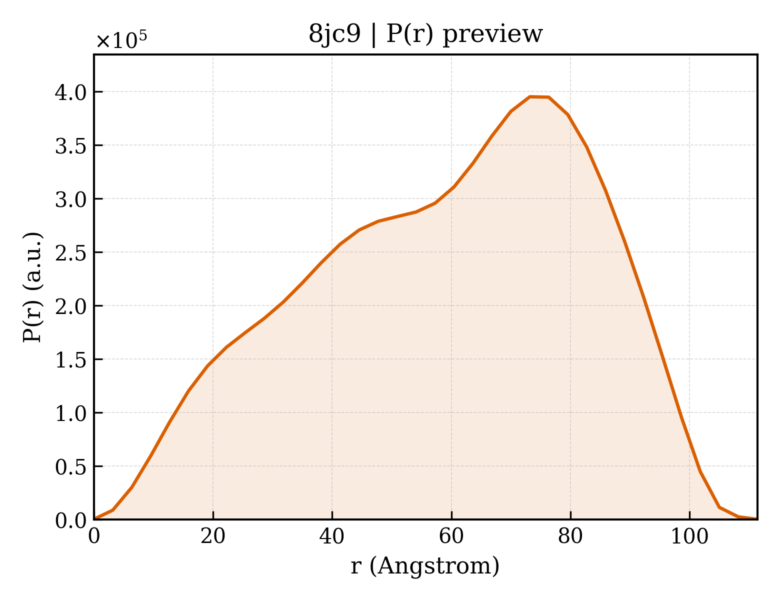 P(r) distribution for 8jc9