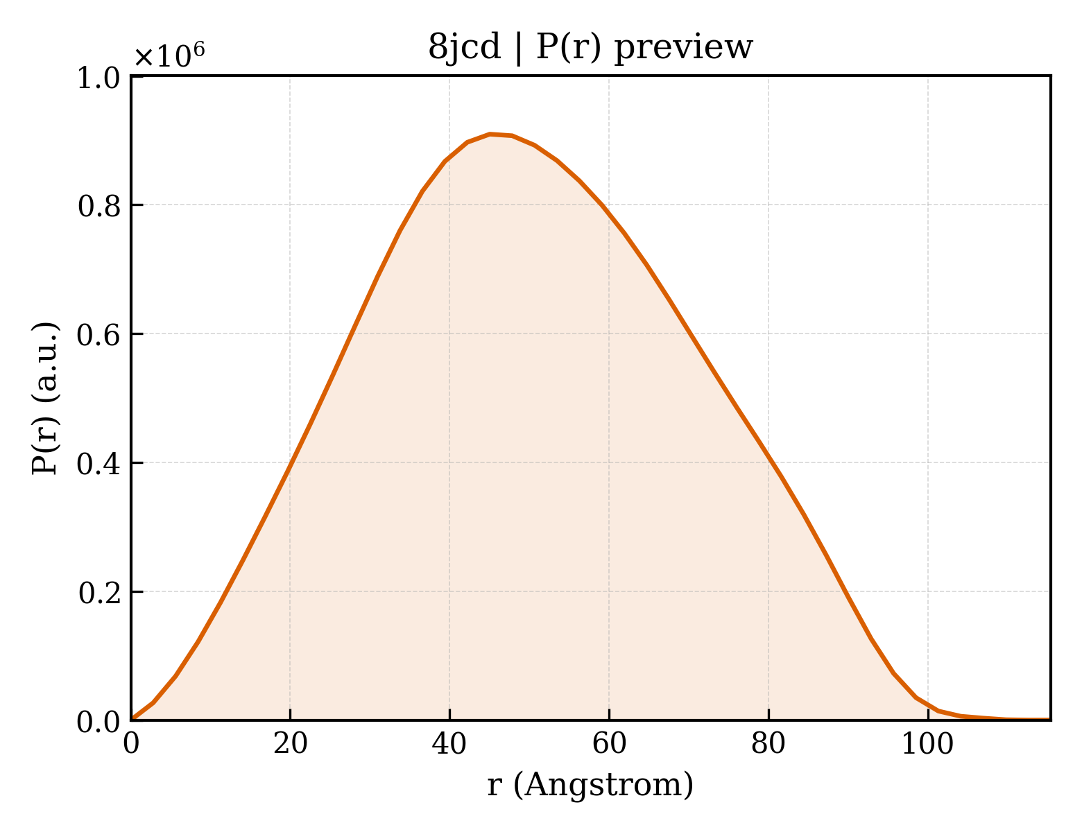 P(r) distribution for 8jcd