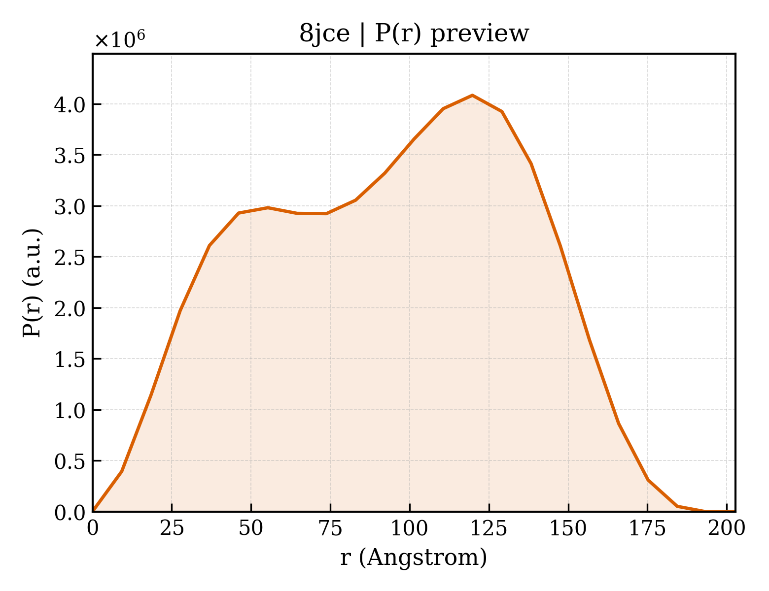 P(r) distribution for 8jce