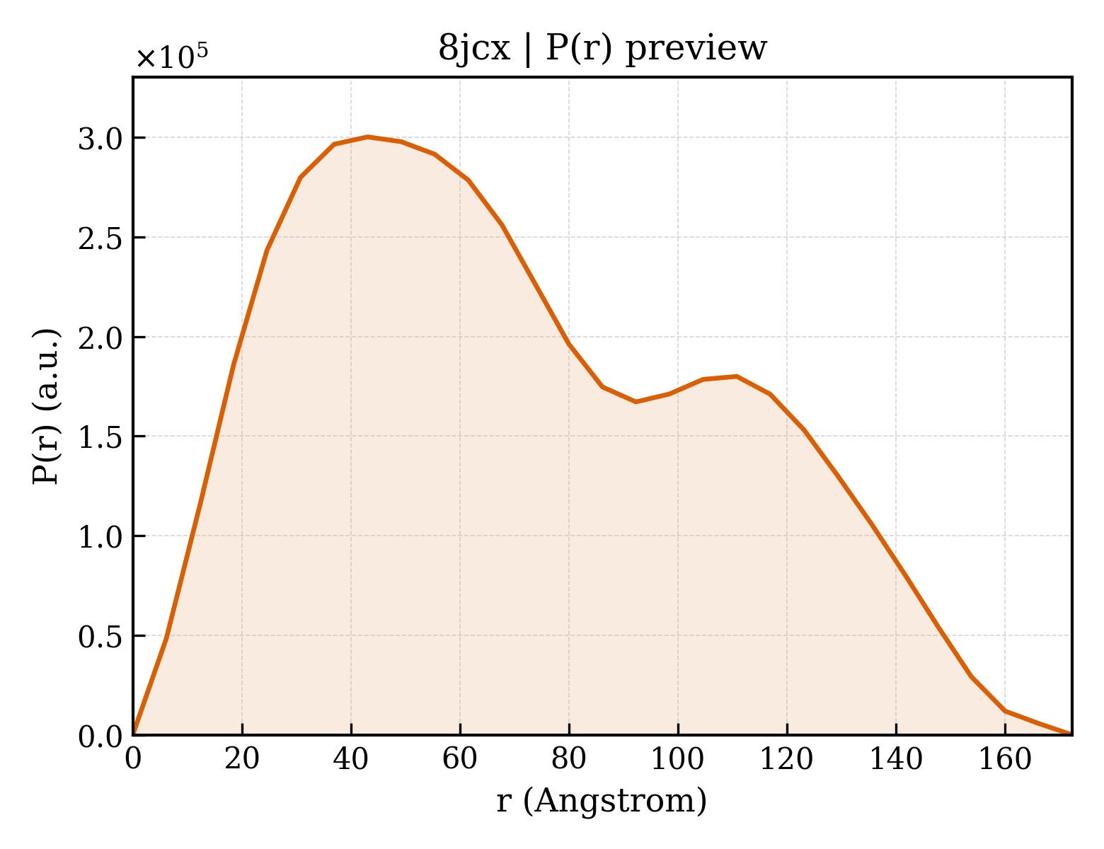 P(r) distribution for 8jcx