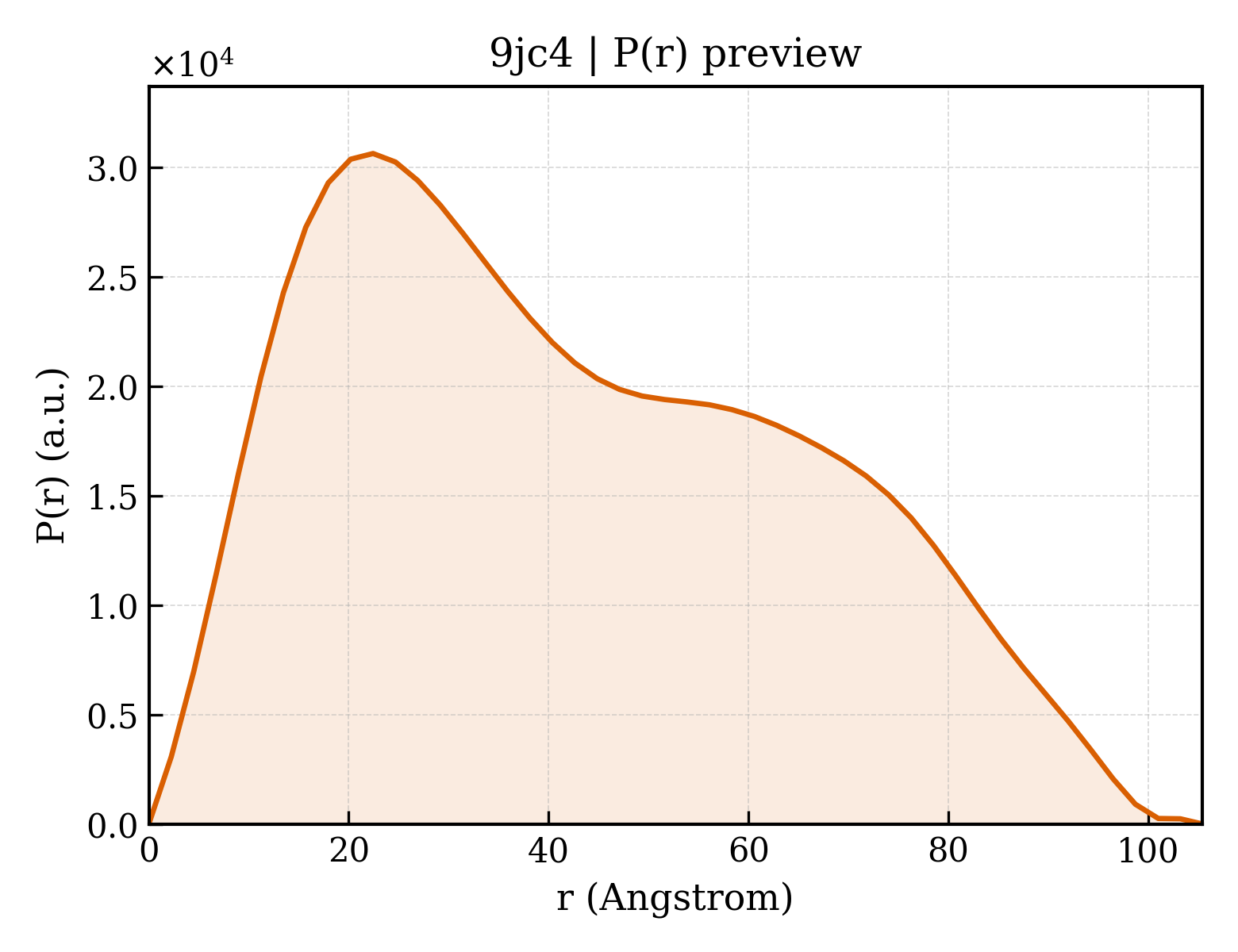 P(r) distribution for 9jc4