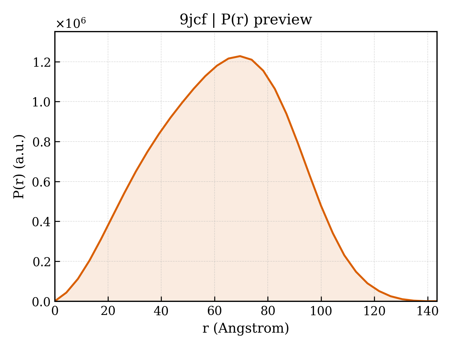 P(r) distribution for 9jcf