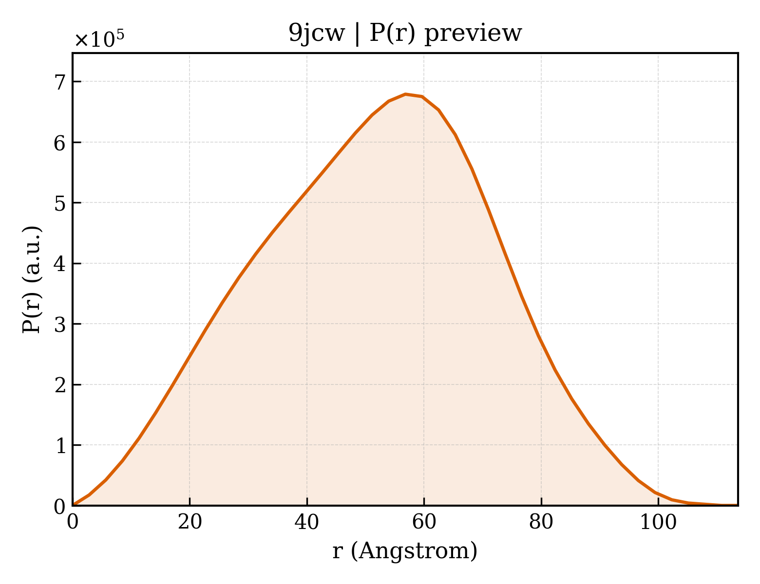 P(r) distribution for 9jcw