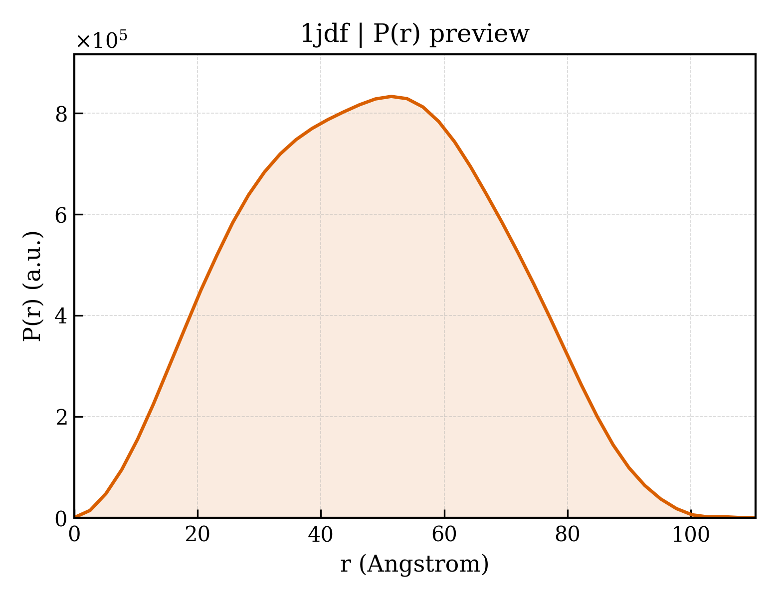 P(r) distribution for 1jdf