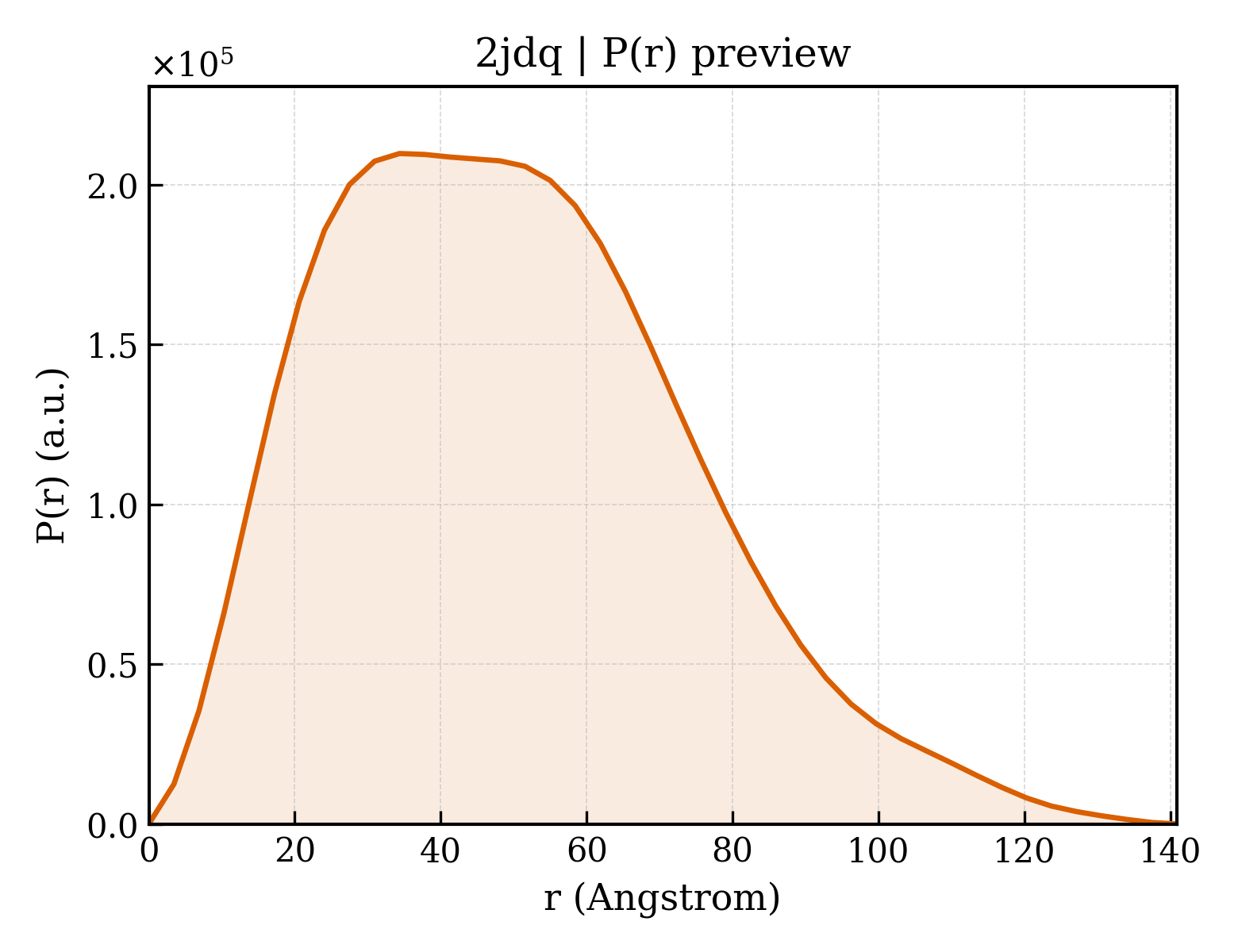P(r) distribution for 2jdq