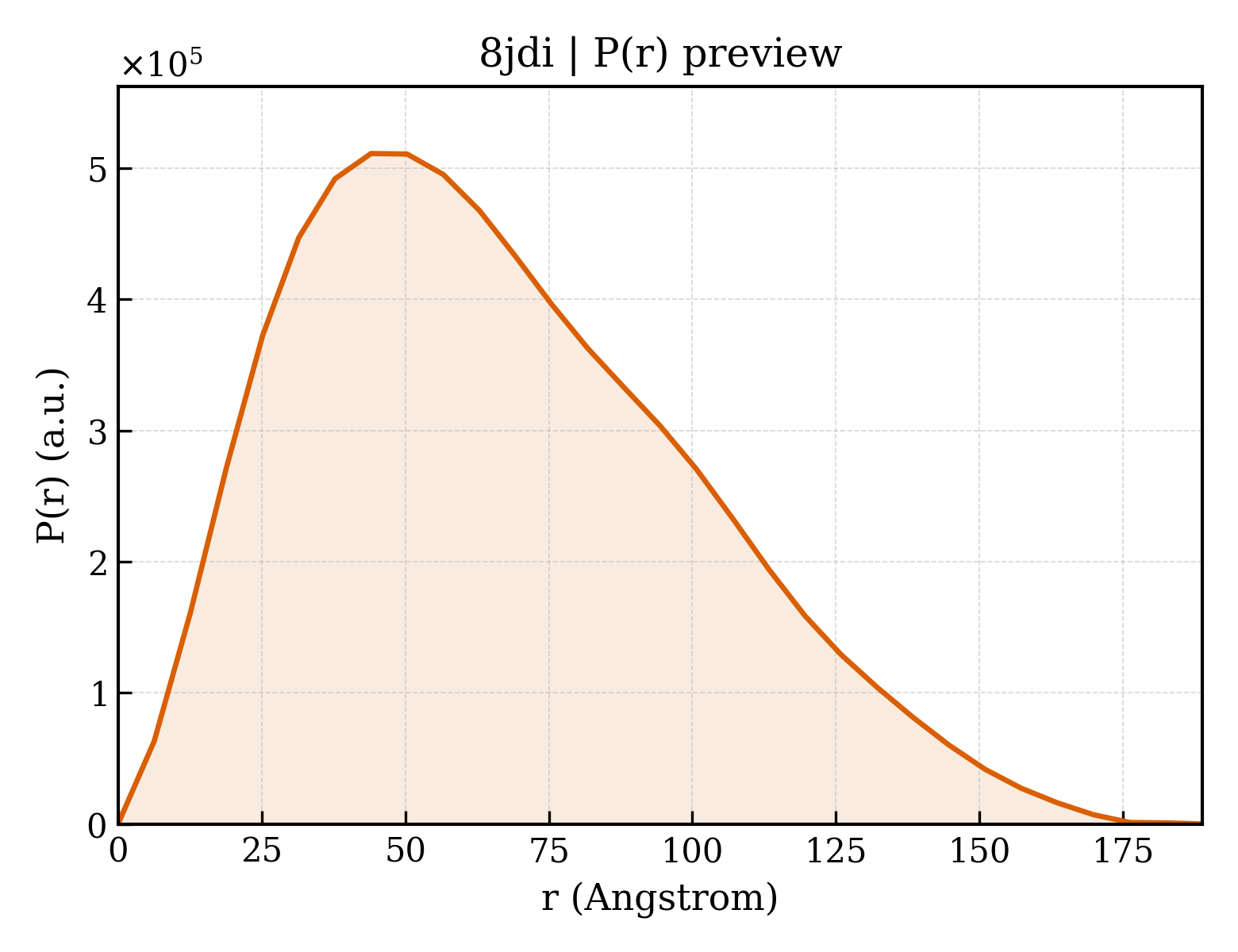 P(r) distribution for 8jdi