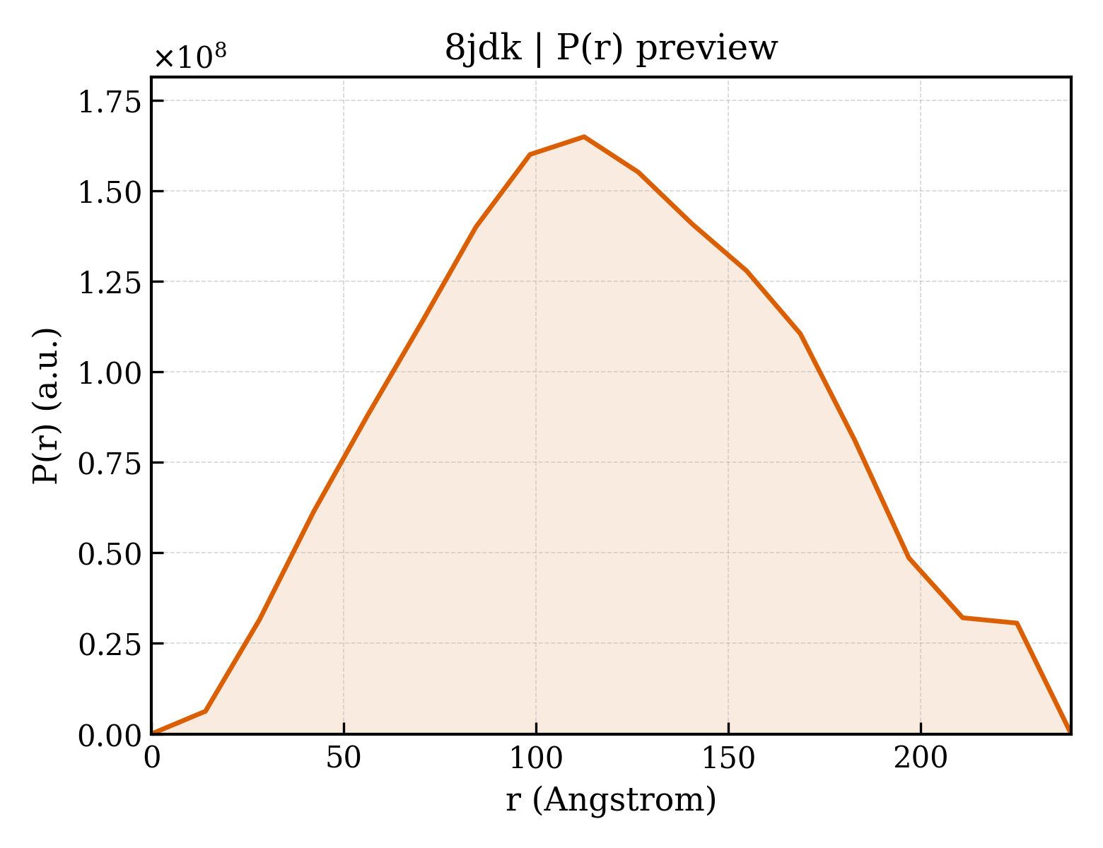 P(r) distribution for 8jdk