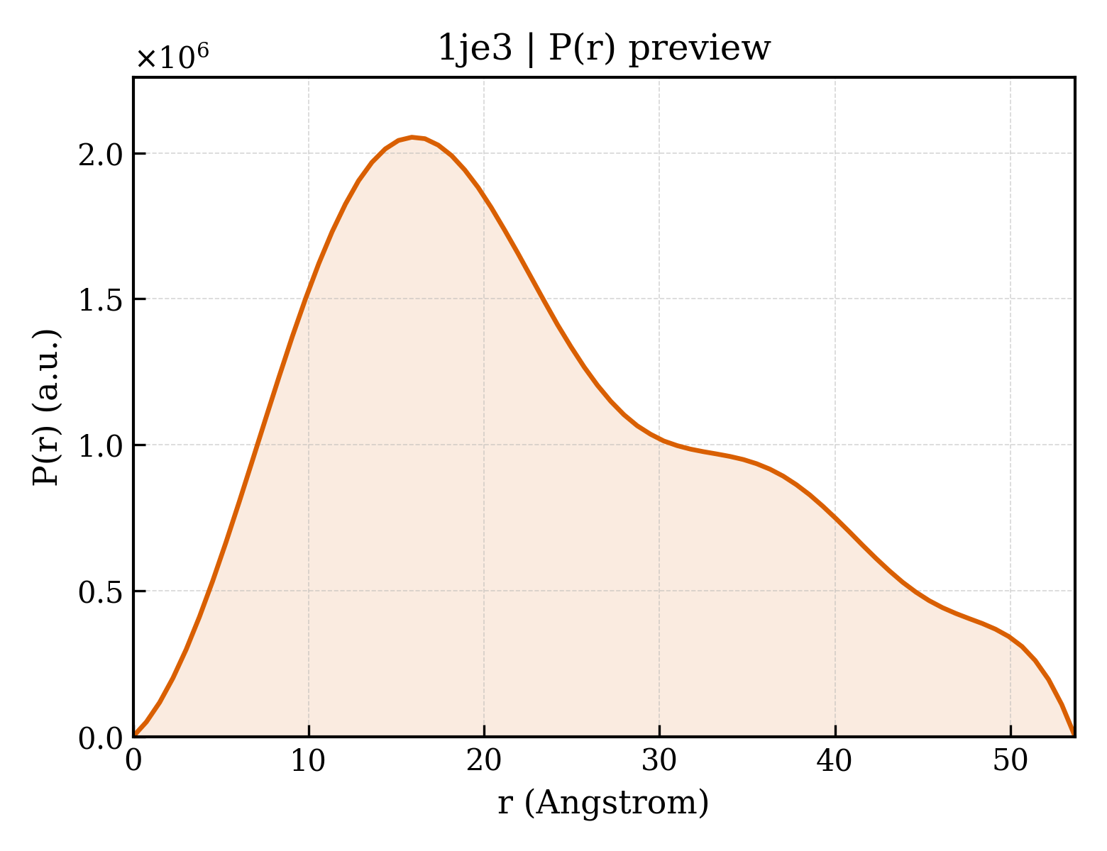 P(r) distribution for 1je3