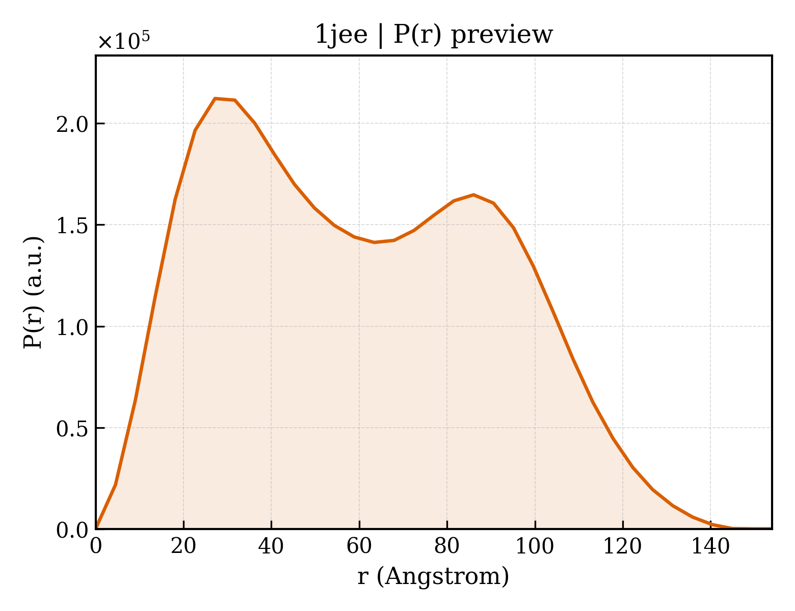 P(r) distribution for 1jee
