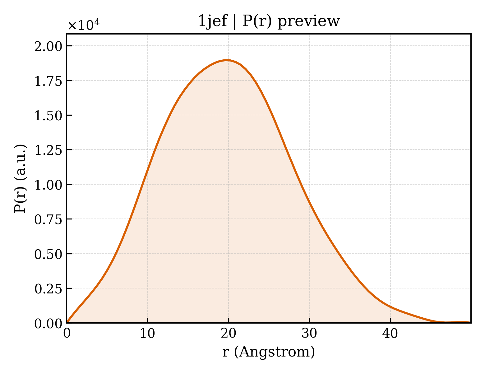 P(r) distribution for 1jef