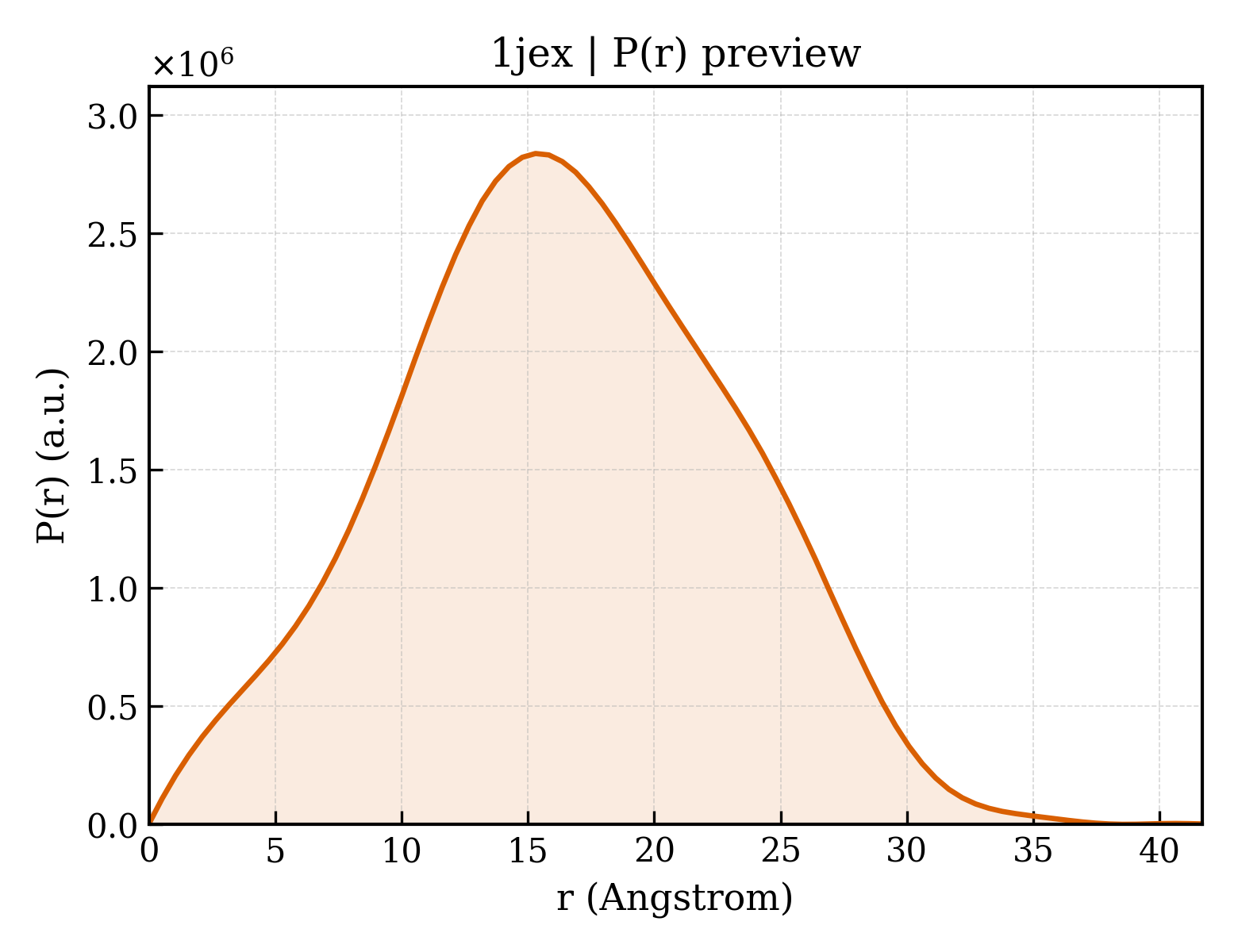 P(r) distribution for 1jex