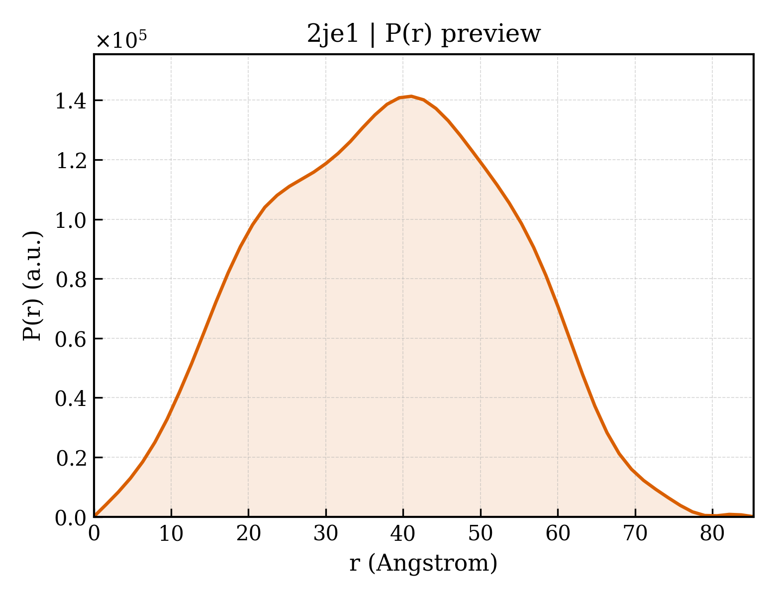 P(r) distribution for 2je1