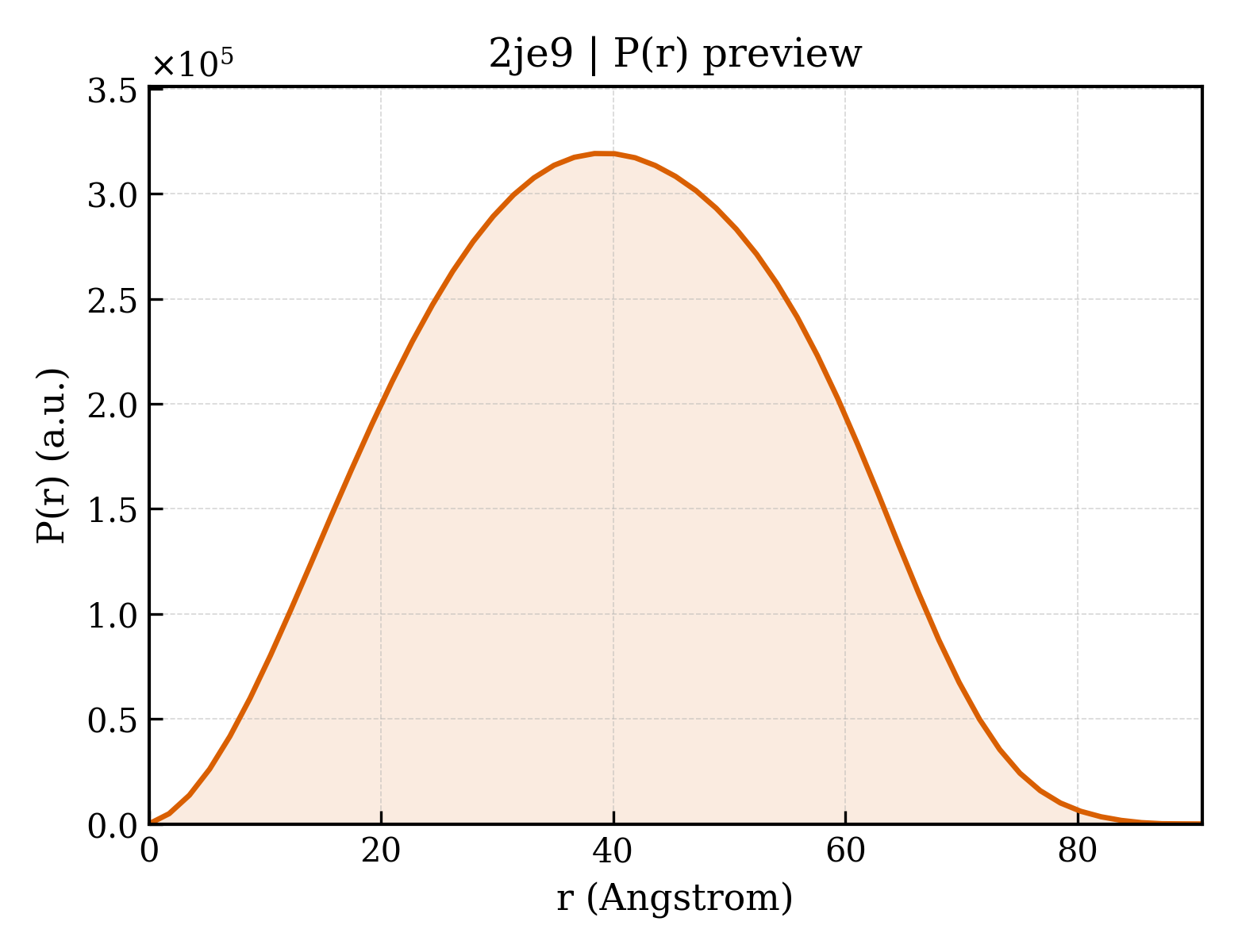 P(r) distribution for 2je9