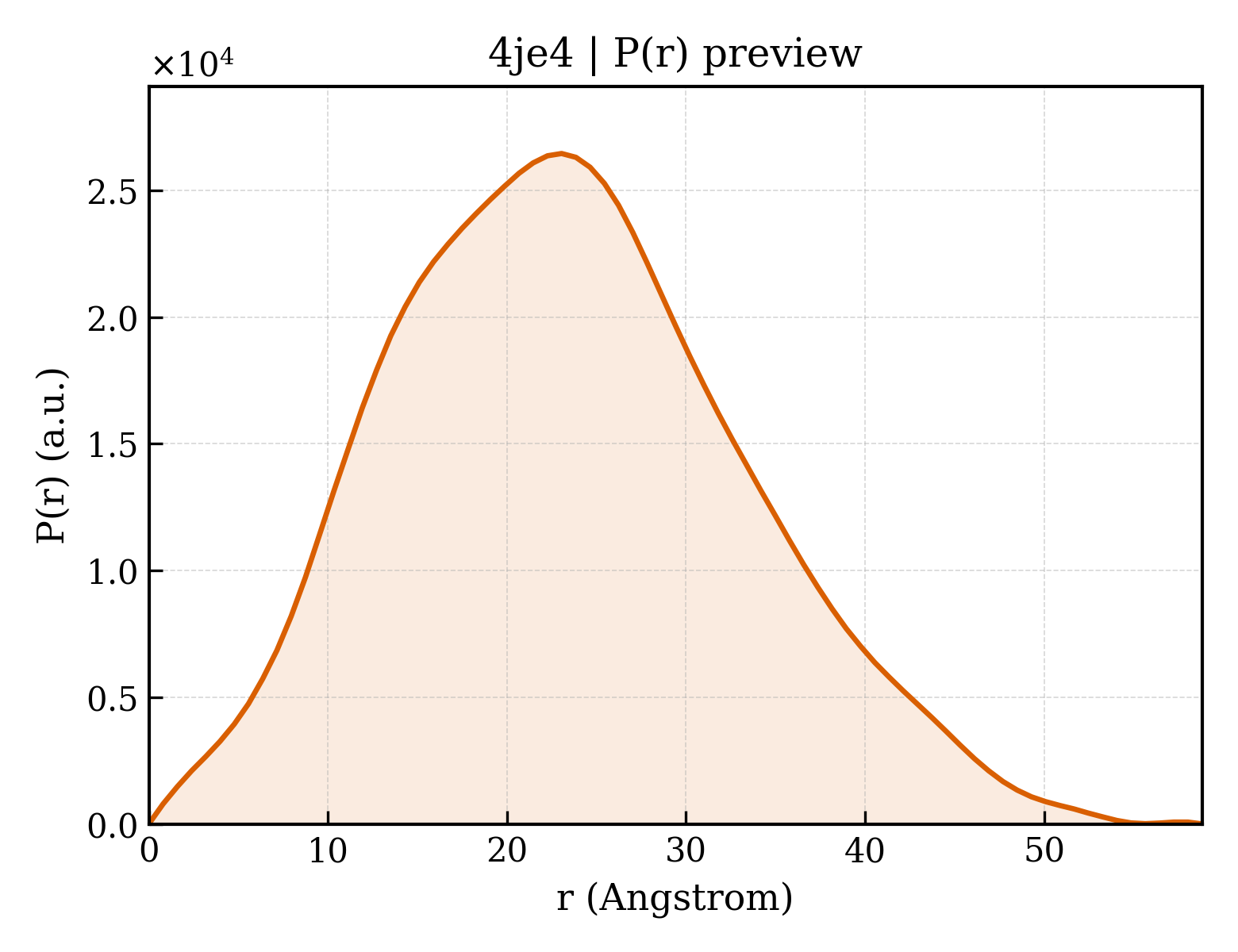P(r) distribution for 4je4