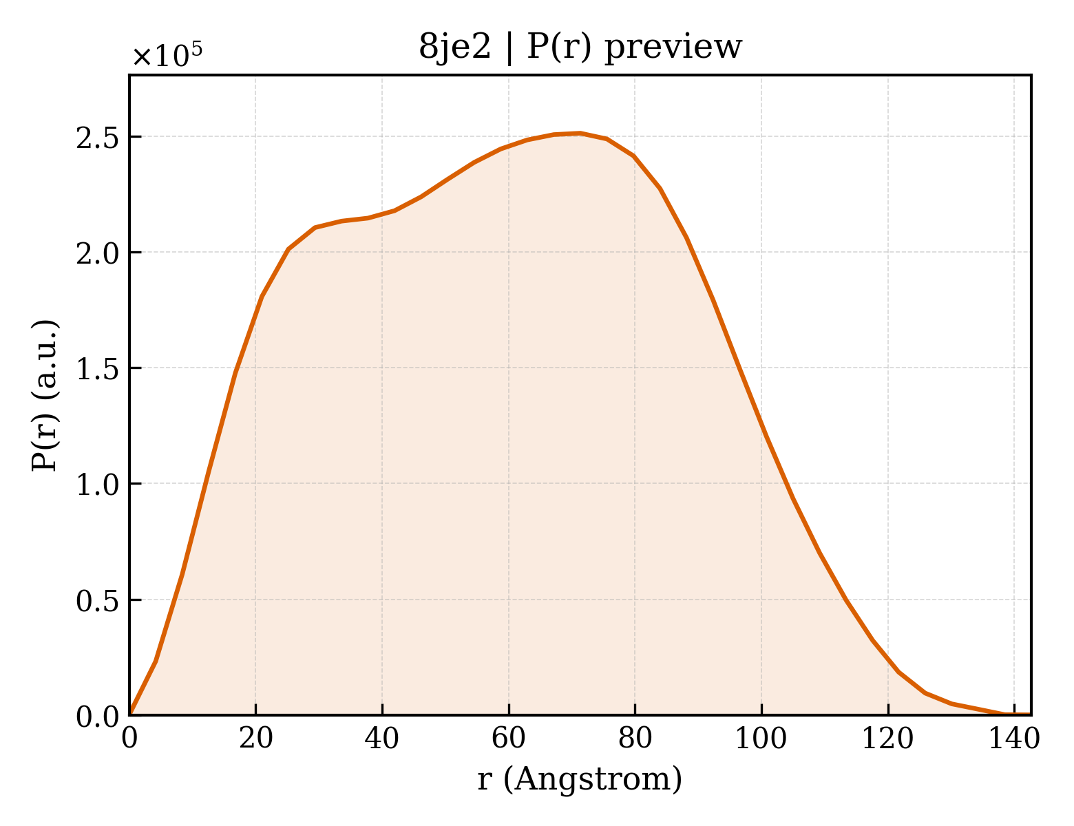 P(r) distribution for 8je2