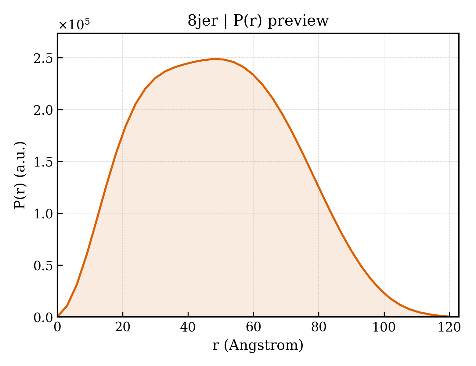 P(r) distribution for 8jer