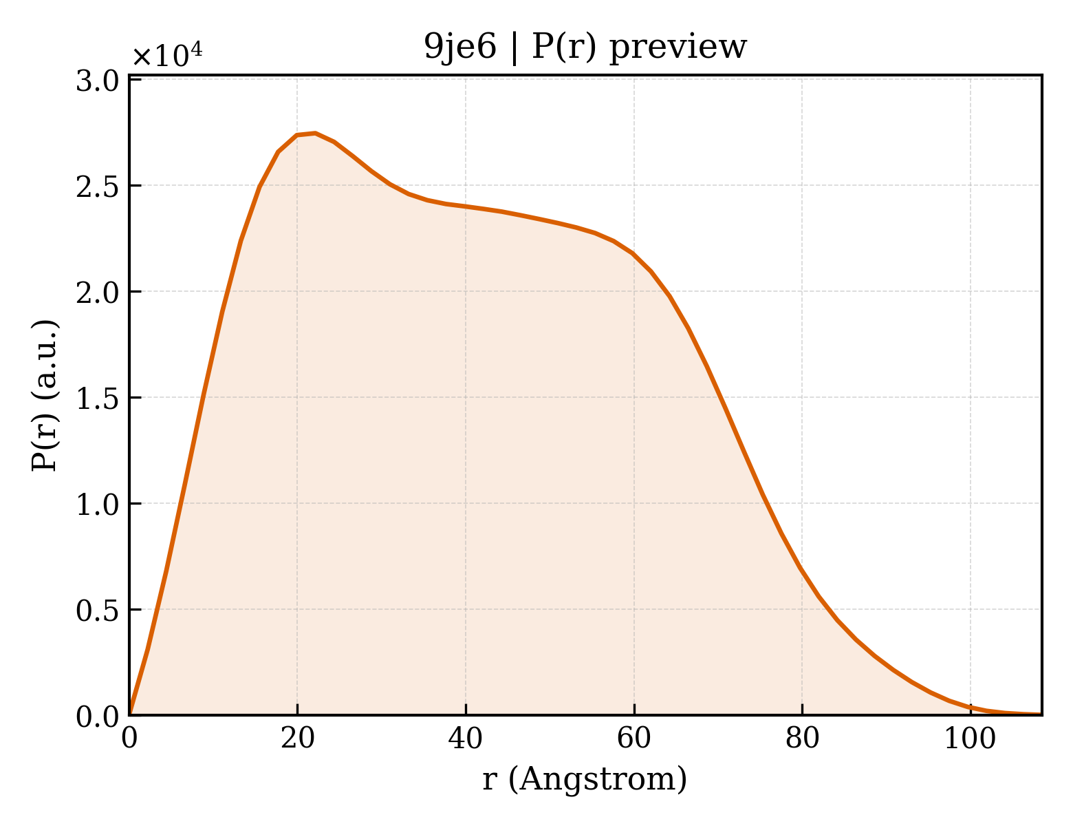 P(r) distribution for 9je6