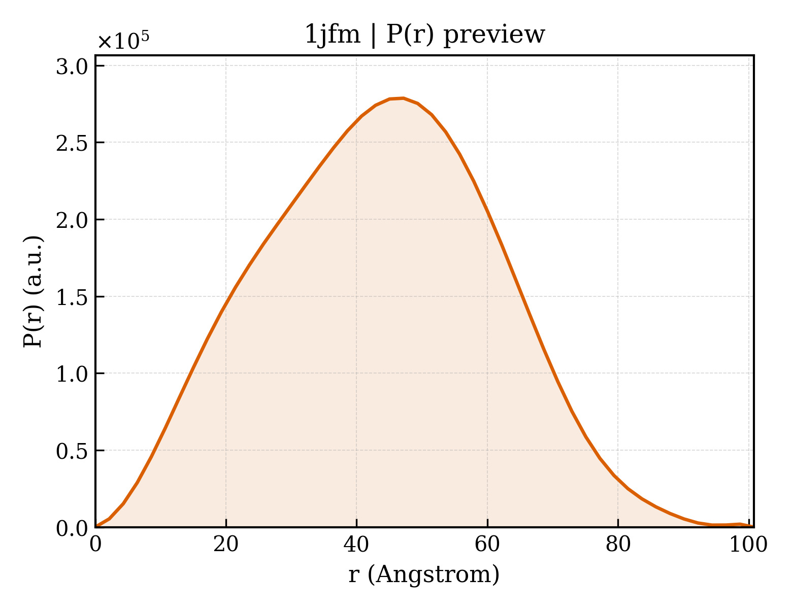 P(r) distribution for 1jfm